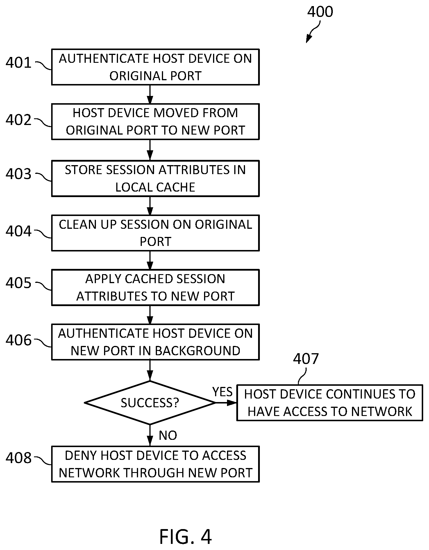 Patent US12348516 Figure 4 – Faster movement of 802.1X supplicants using cache