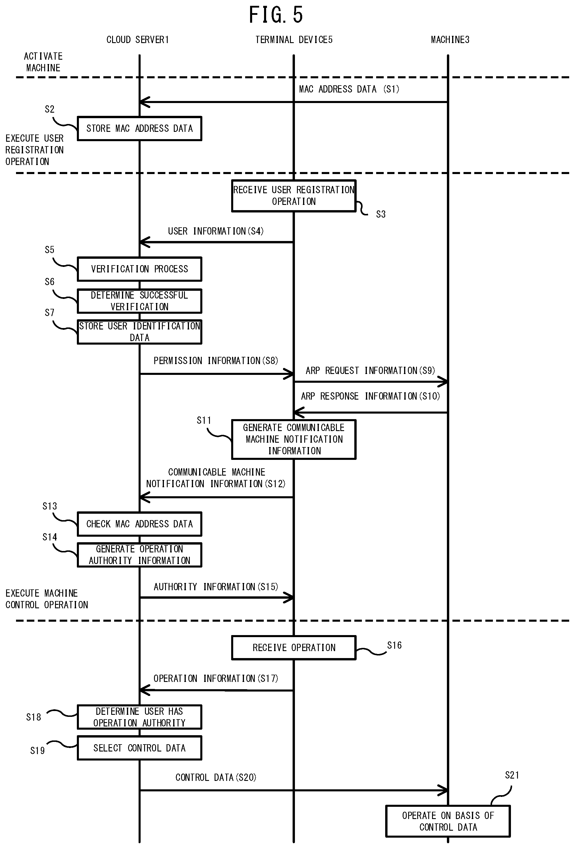 Patent US12348517 Figure 5 – Control system, control apparatus, device controlling method and recording medium