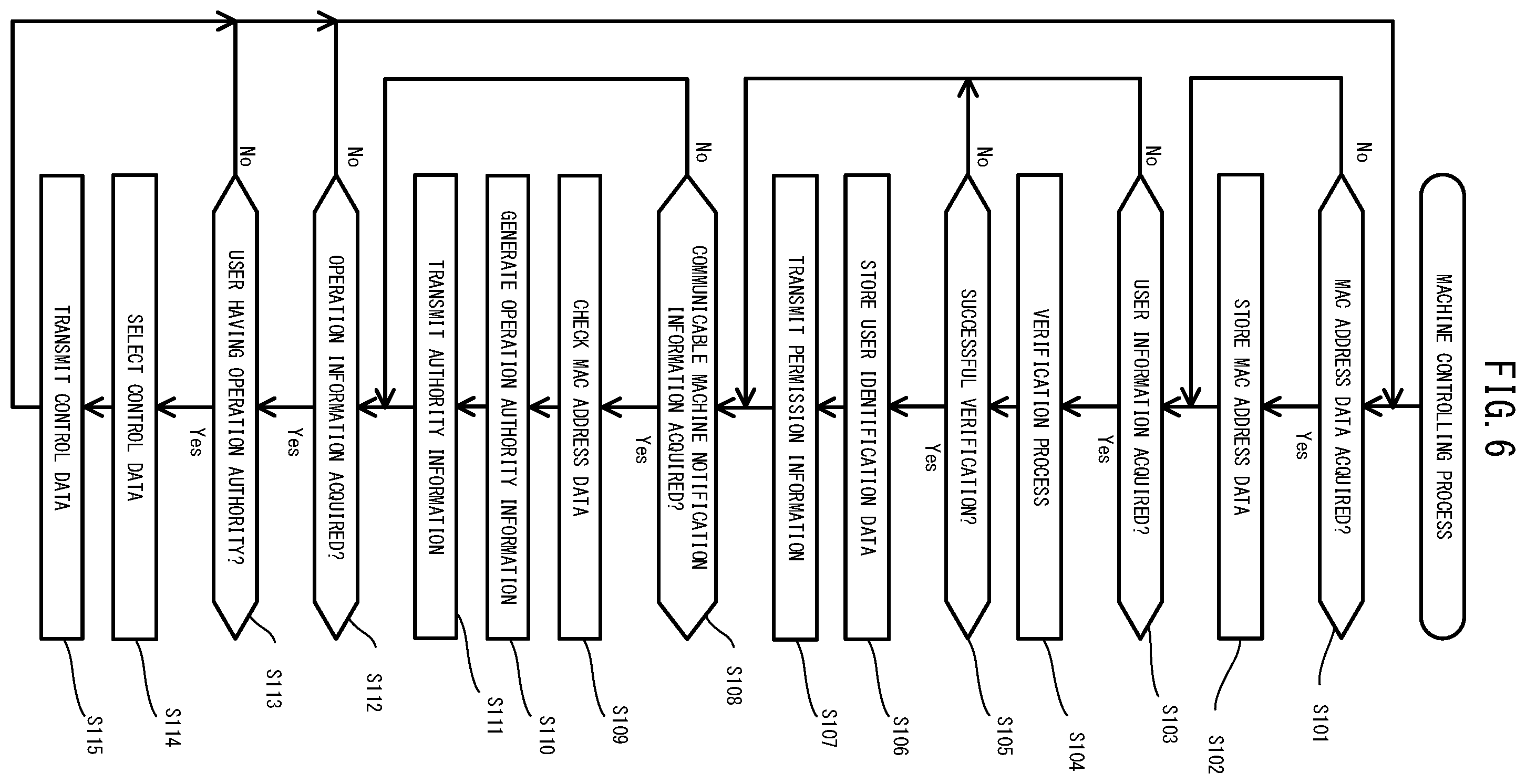 Patent US12348517 Figure 6 – Control system, control apparatus, device controlling method and recording medium