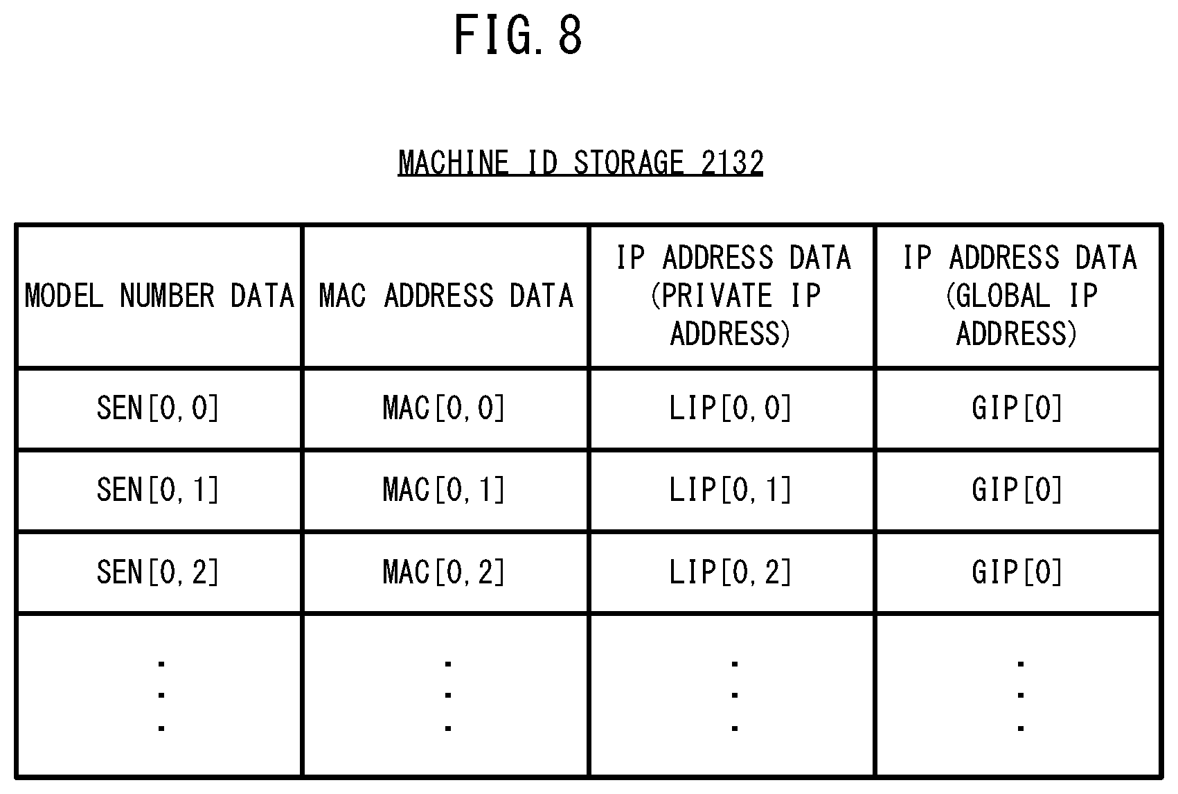 Patent US12348517 Figure 8 – Control system, control apparatus, device controlling method and recording medium