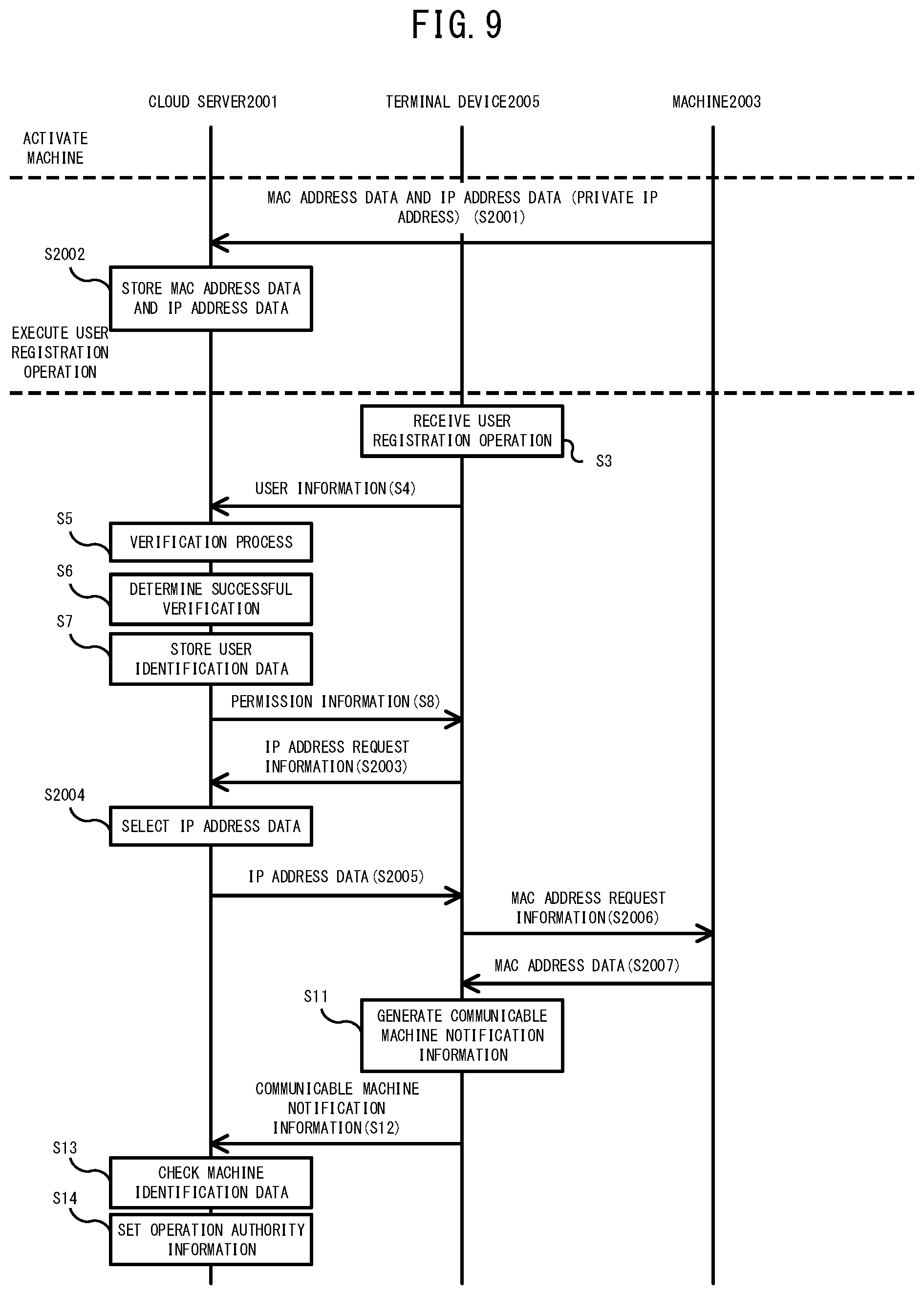 Patent US12348517 Figure 9 – Control system, control apparatus, device controlling method and recording medium