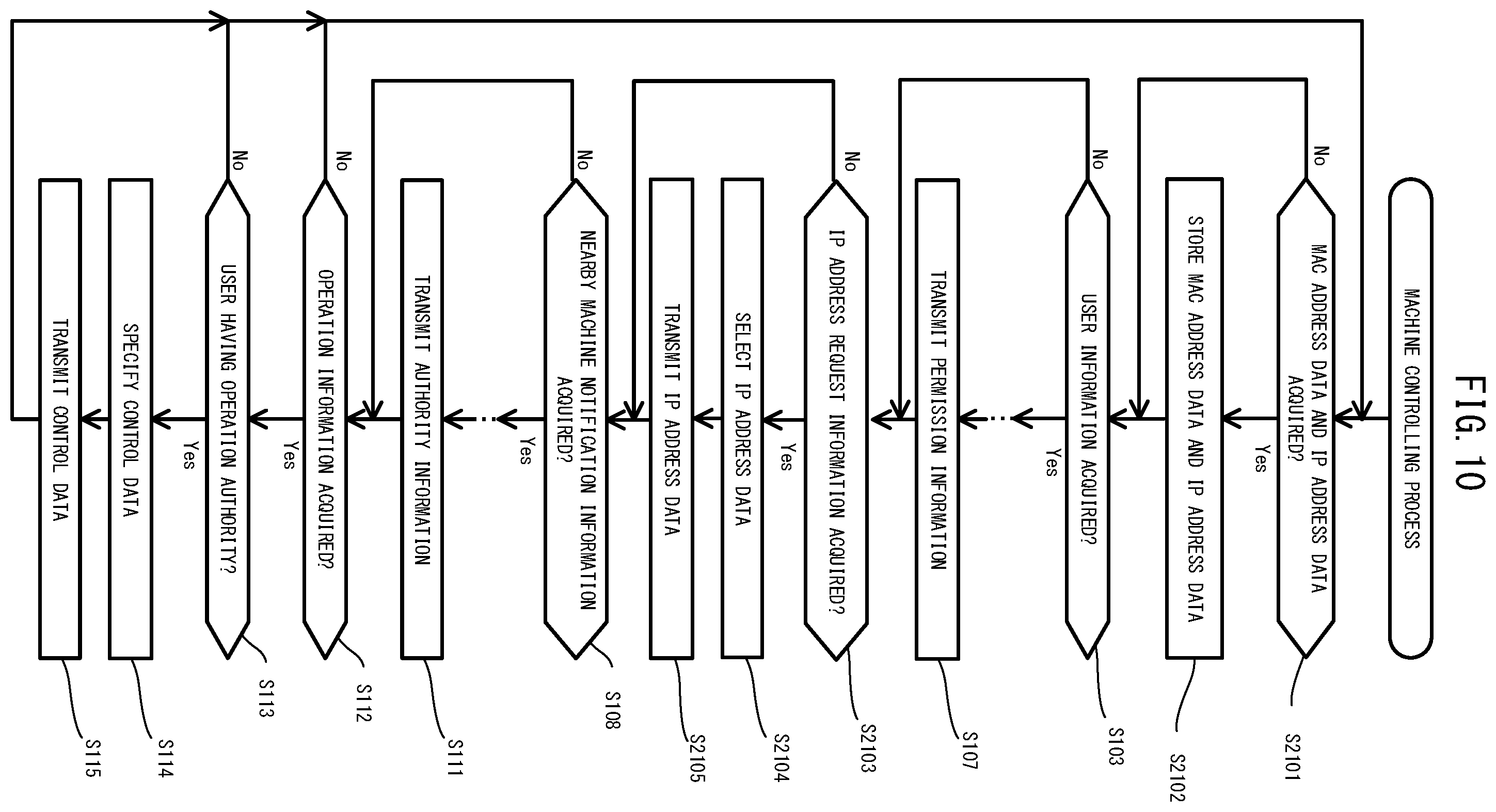 Patent US12348517 Figure 10 – Control system, control apparatus, device controlling method and recording medium