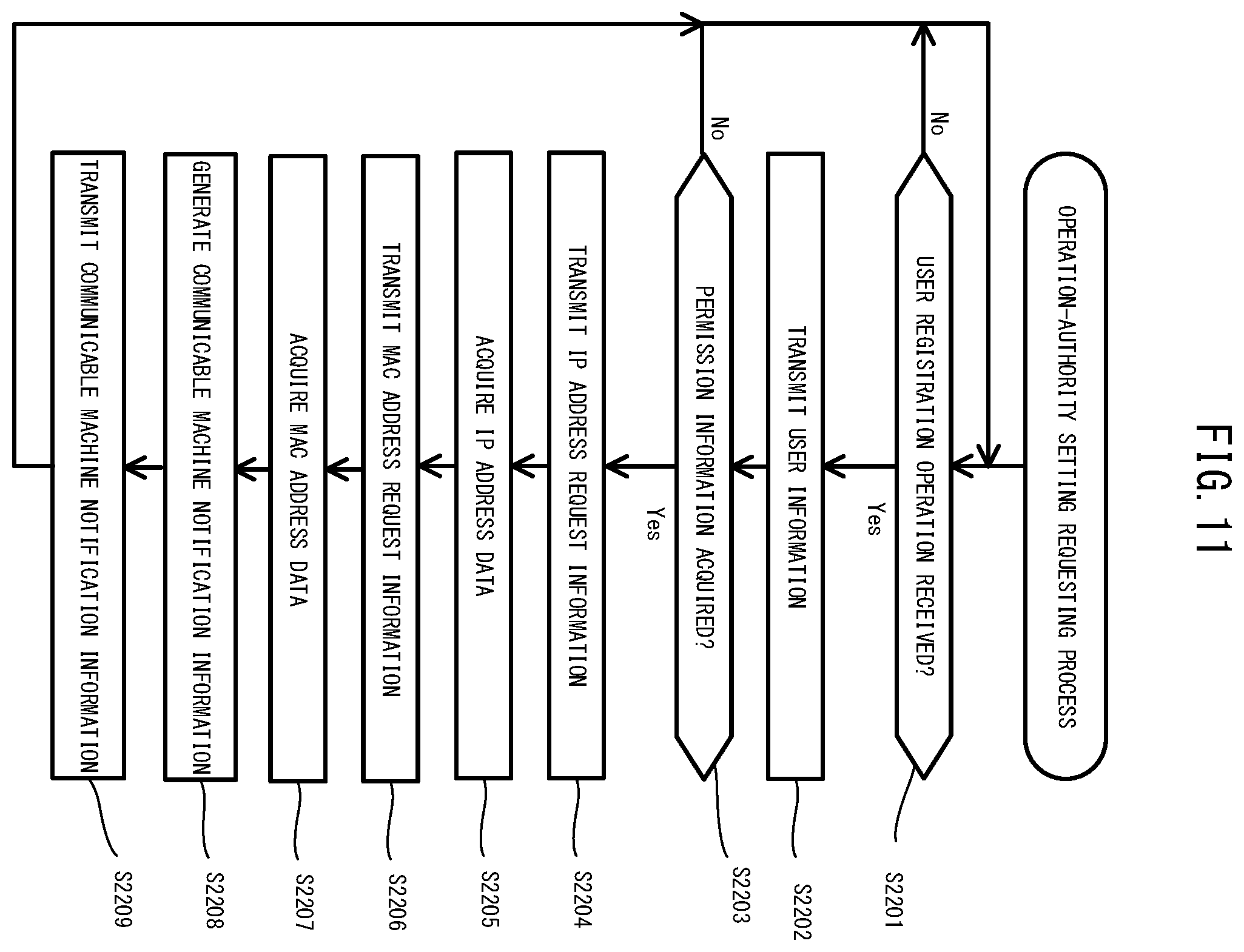 Patent US12348517 Figure 11 – Control system, control apparatus, device controlling method and recording medium