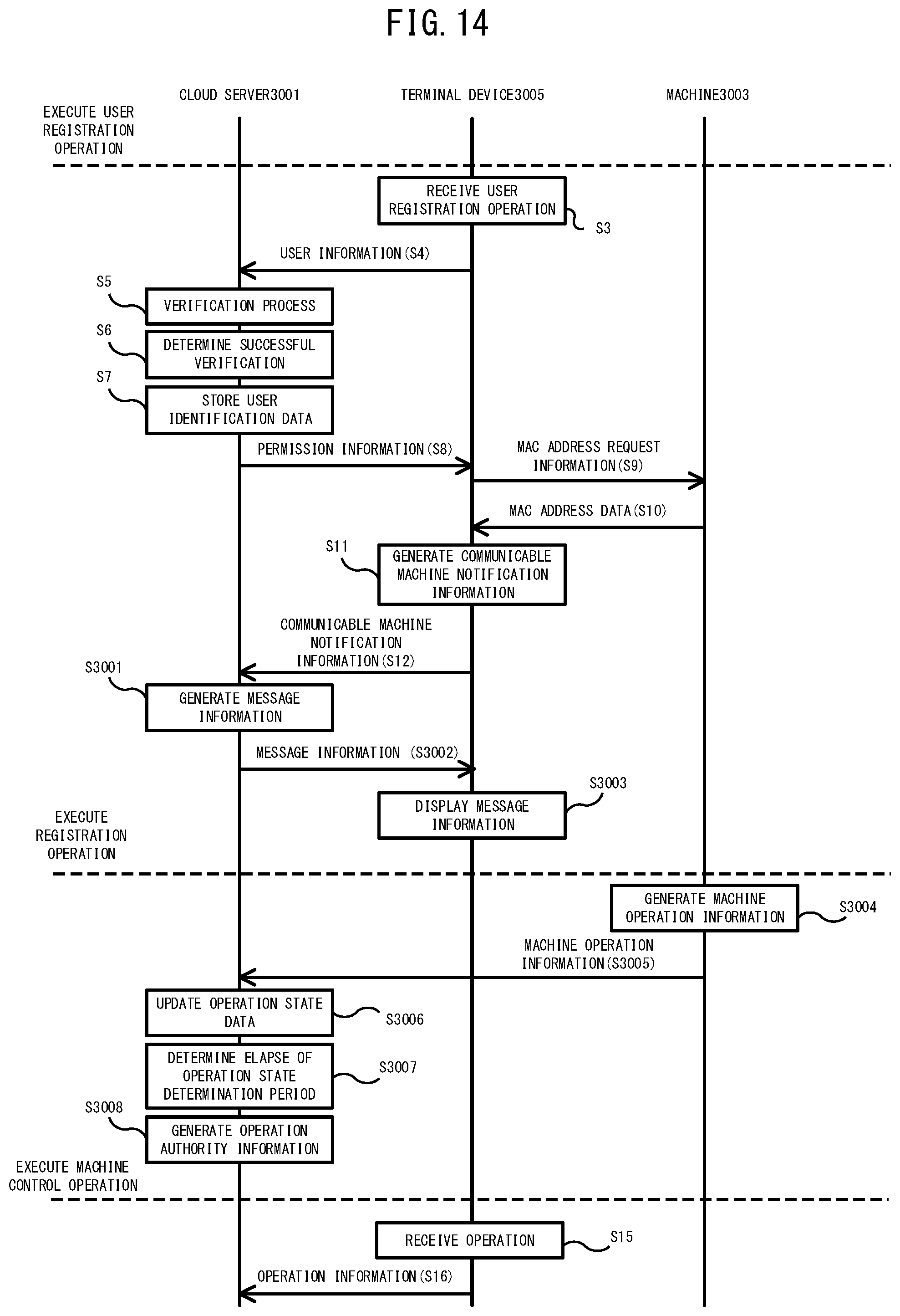 Patent US12348517 Figure 14 – Control system, control apparatus, device controlling method and recording medium