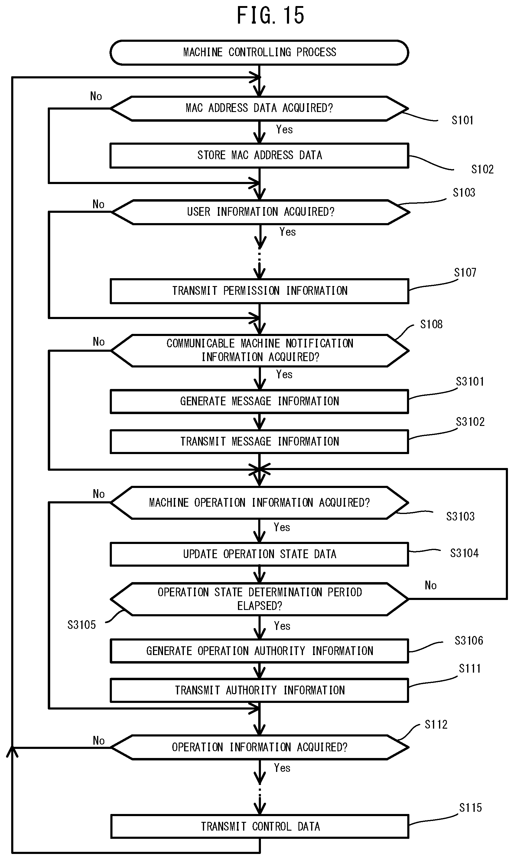 Patent US12348517 Figure 15 – Control system, control apparatus, device controlling method and recording medium
