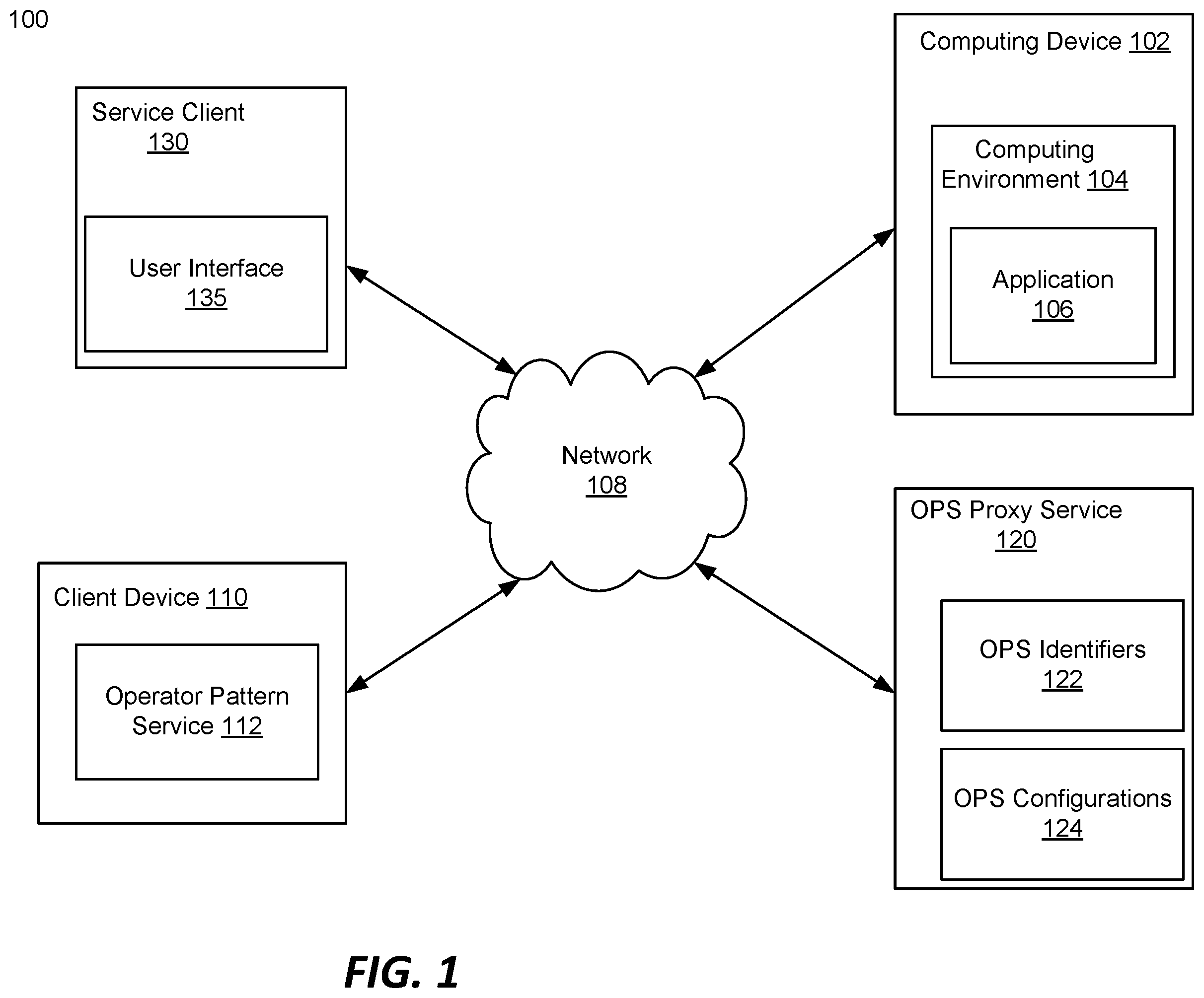 Patent US12348518 Figure 1 – Managing operator pattern service connections to an environment
