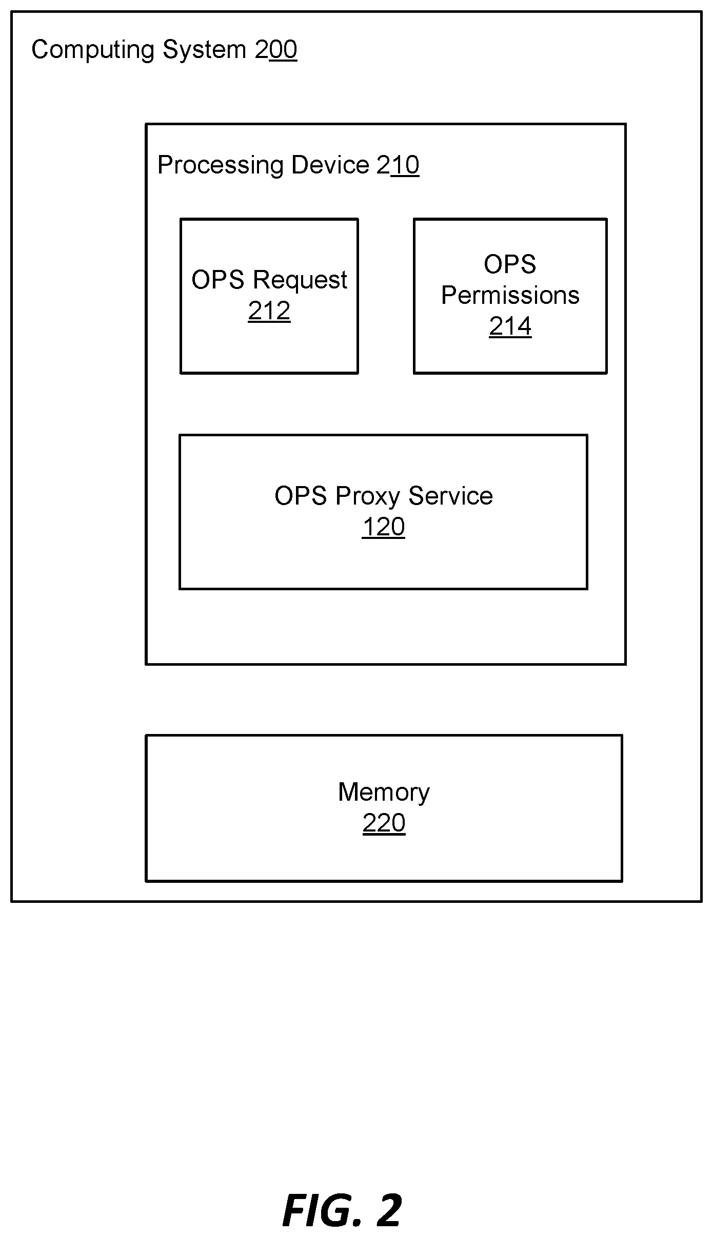 Patent US12348518 Figure 2 – Managing operator pattern service connections to an environment