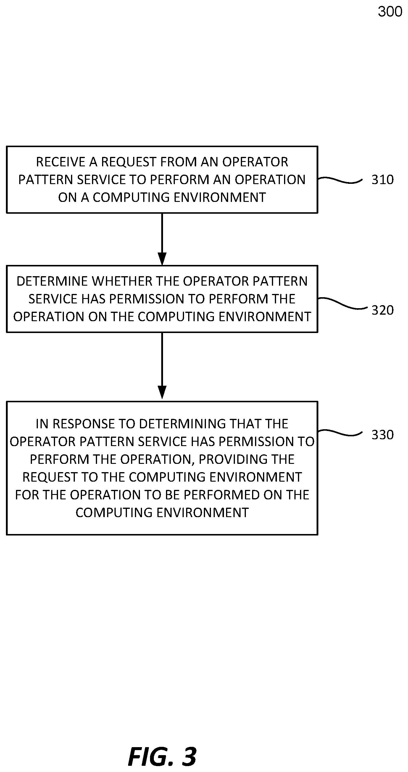 Patent US12348518 Figure 3 – Managing operator pattern service connections to an environment