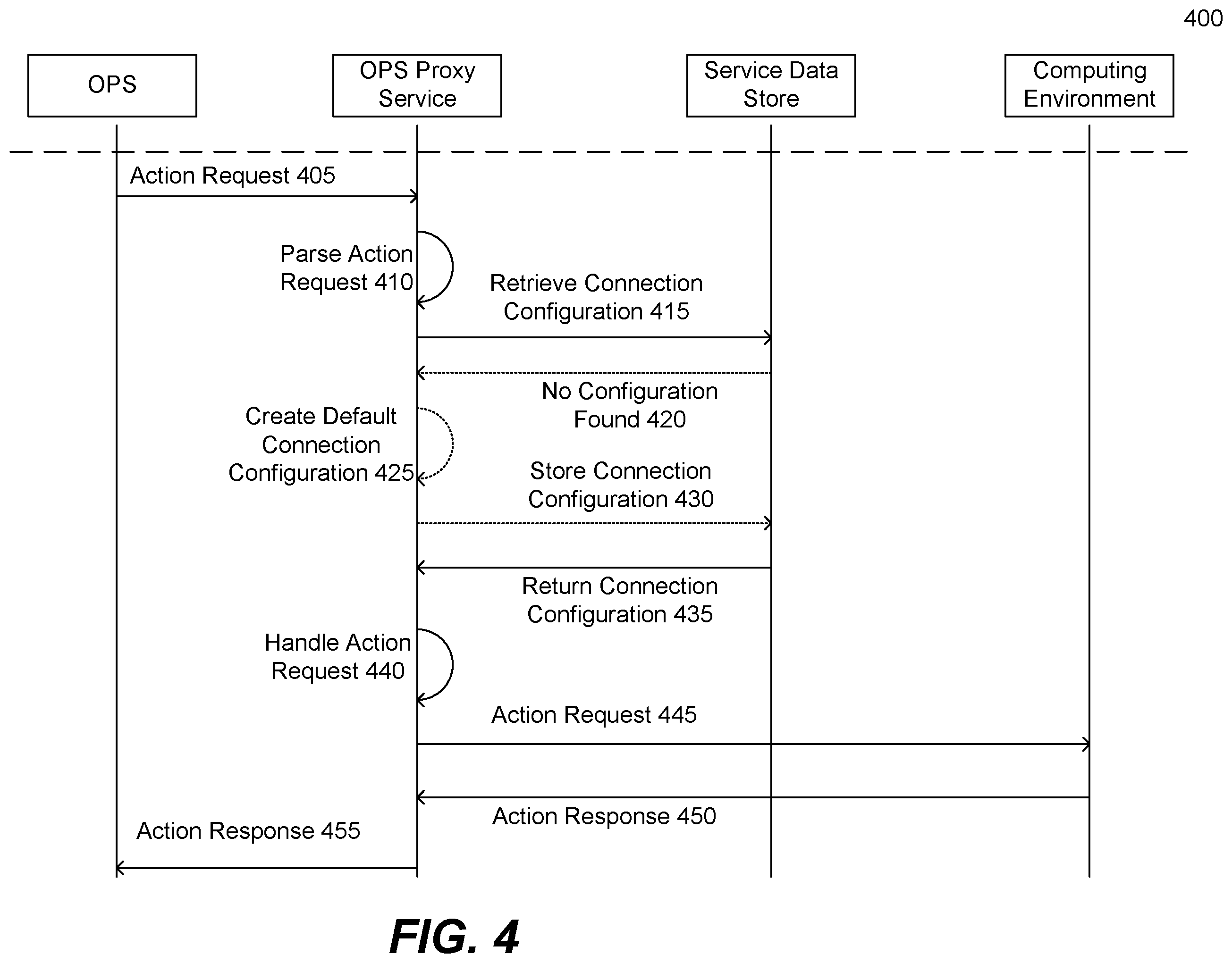 Patent US12348518 Figure 4 – Managing operator pattern service connections to an environment