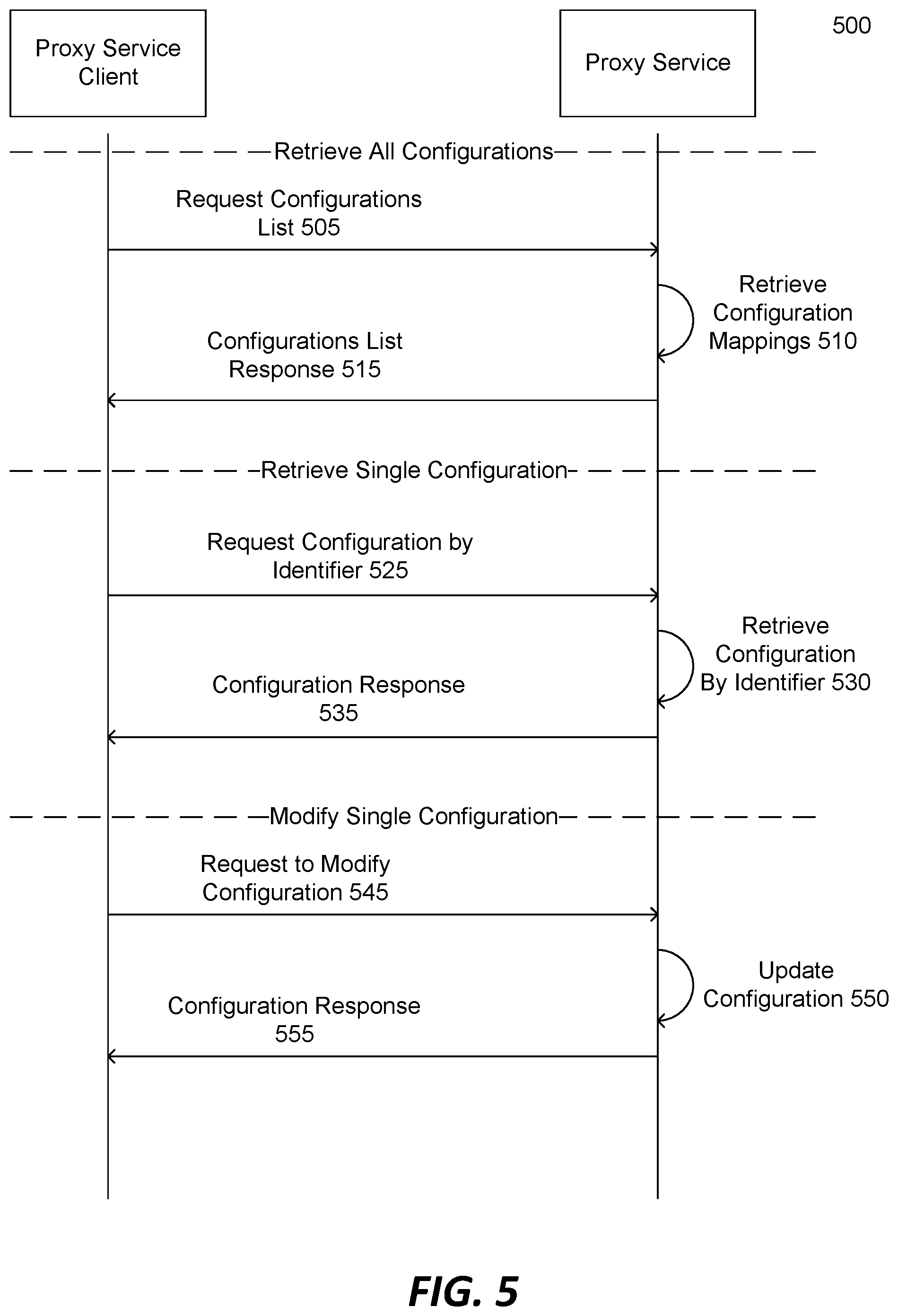 Patent US12348518 Figure 5 – Managing operator pattern service connections to an environment
