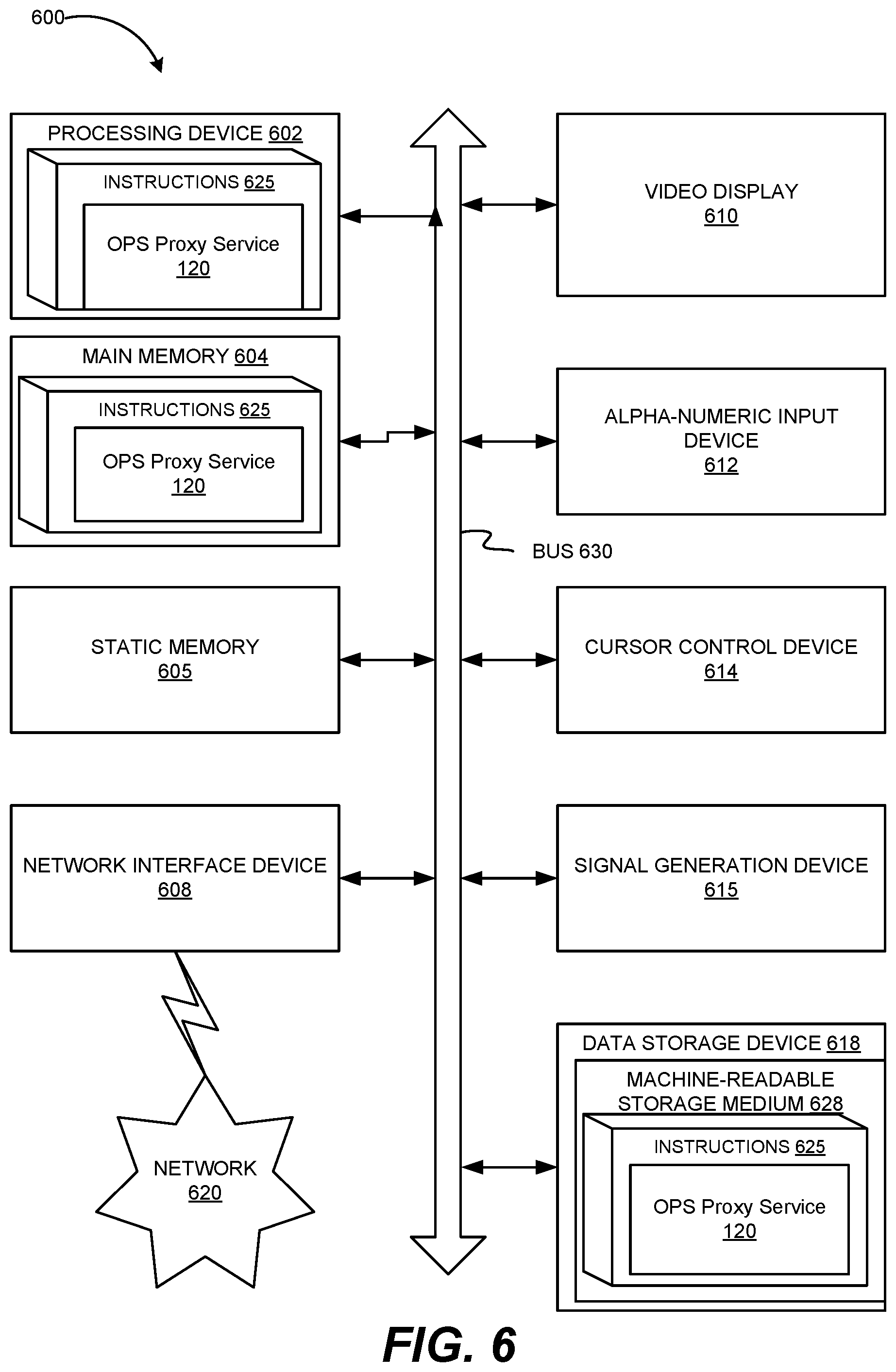 Patent US12348518 Figure 6 – Managing operator pattern service connections to an environment