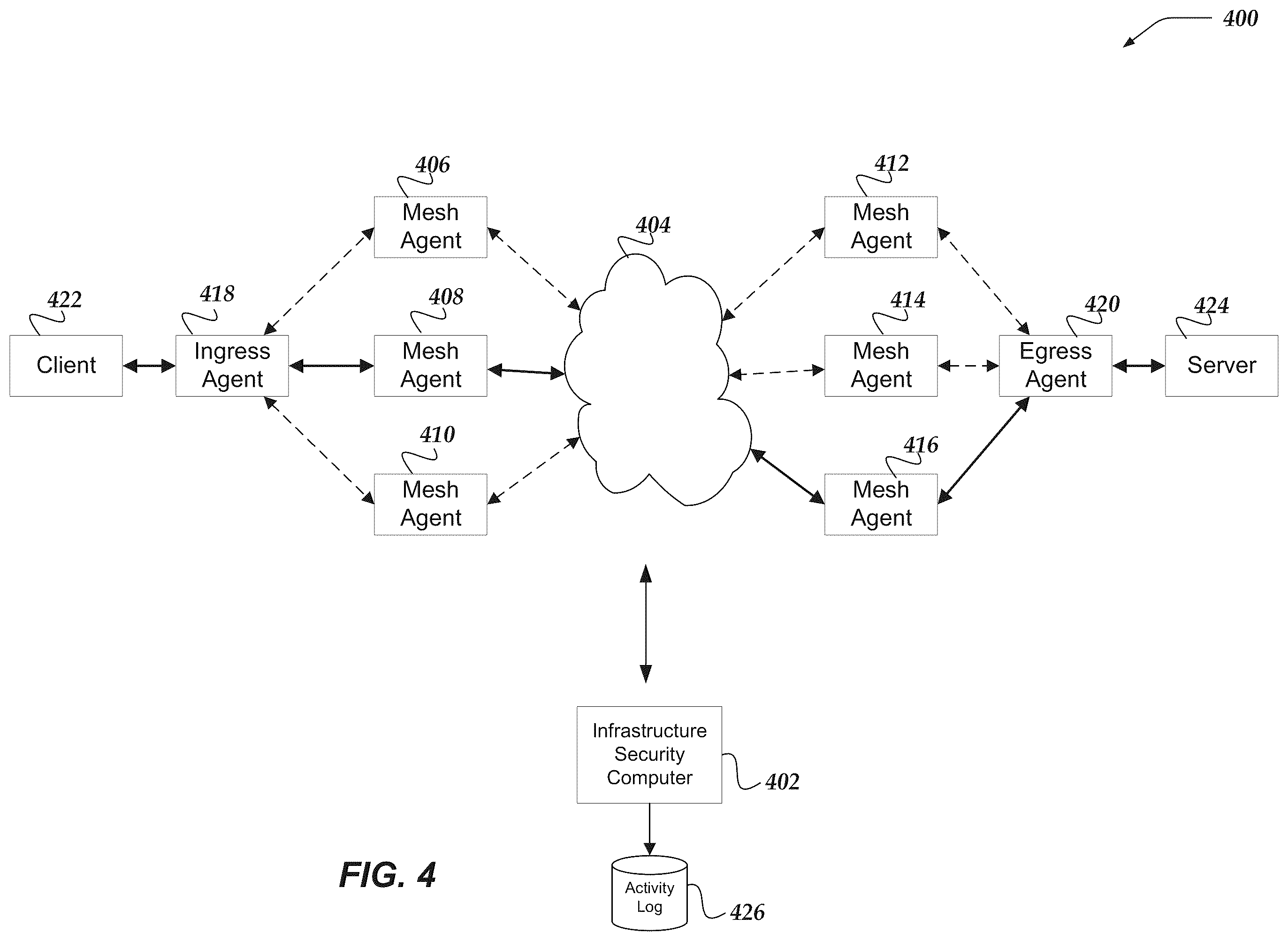 Patent US12348519 Figure 4 – Evaluating security policies in aggregate