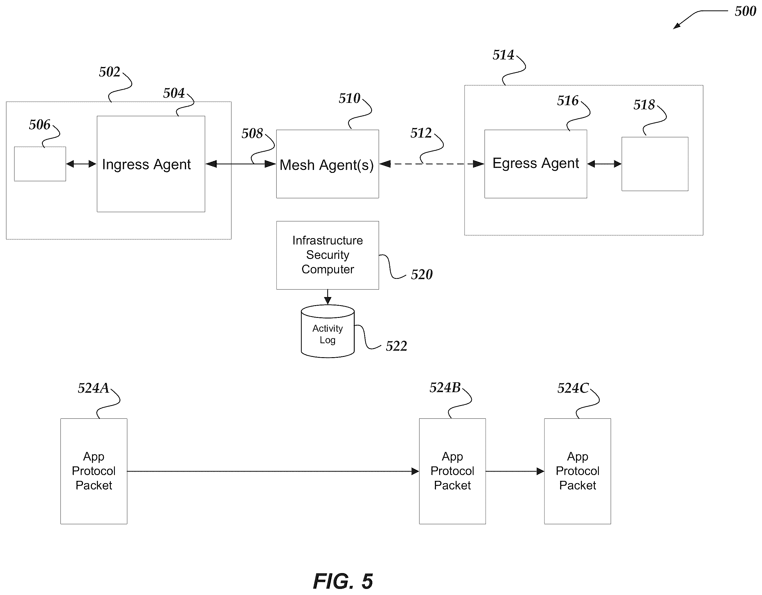 Patent US12348519 Figure 5 – Evaluating security policies in aggregate