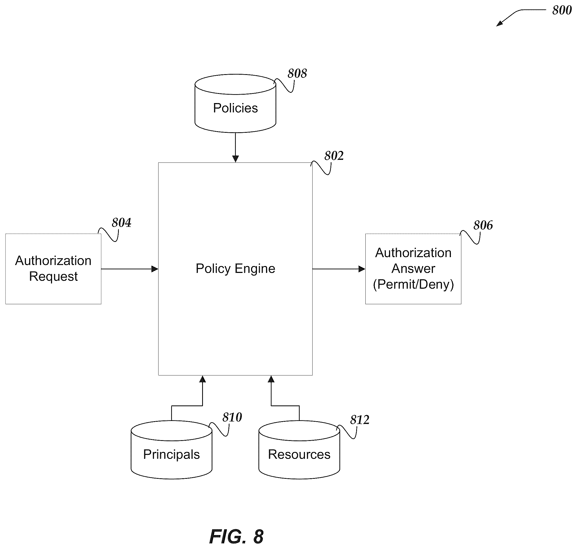 Patent US12348519 Figure 8 – Evaluating security policies in aggregate