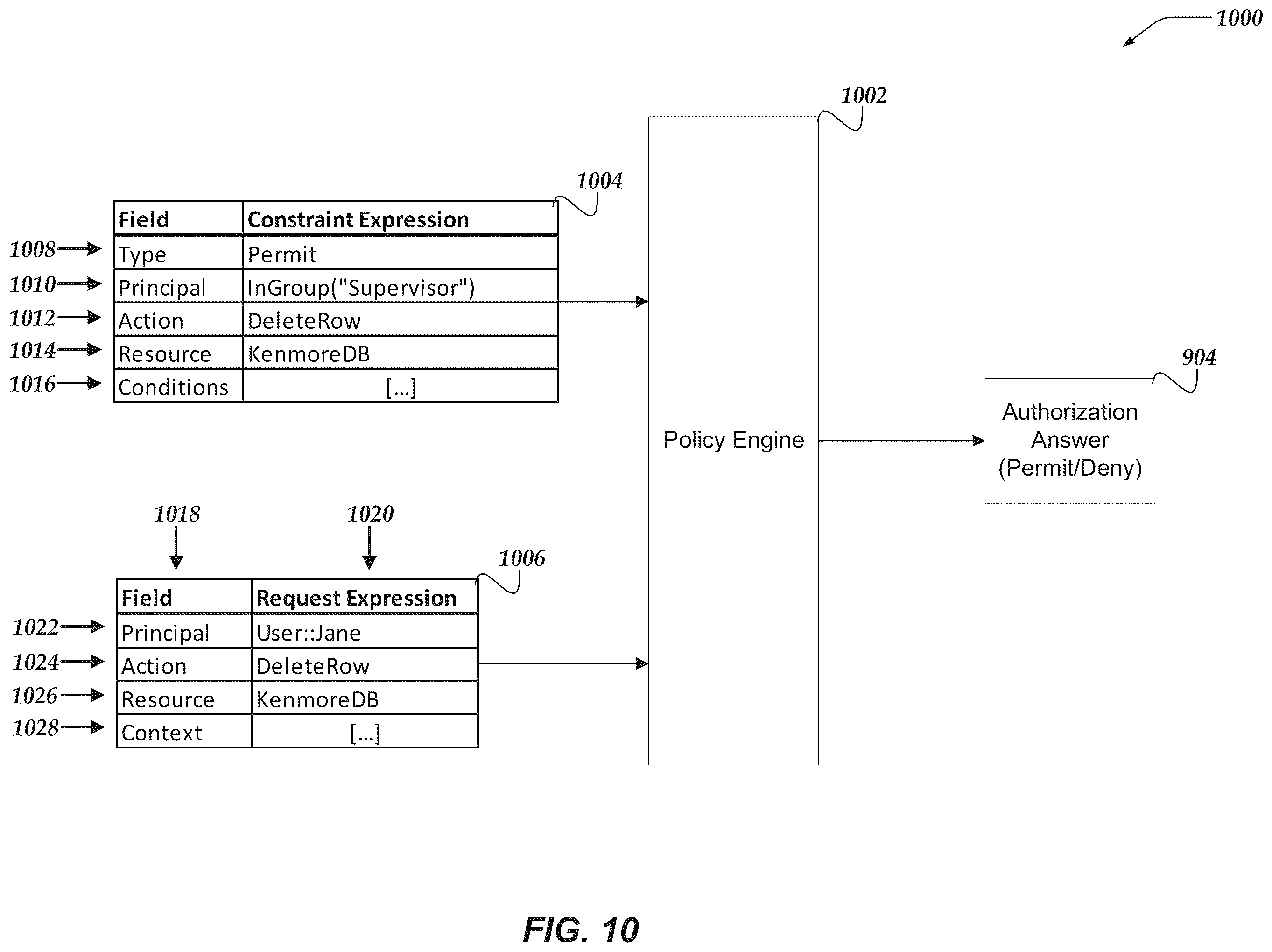 Patent US12348519 Figure 10 – Evaluating security policies in aggregate