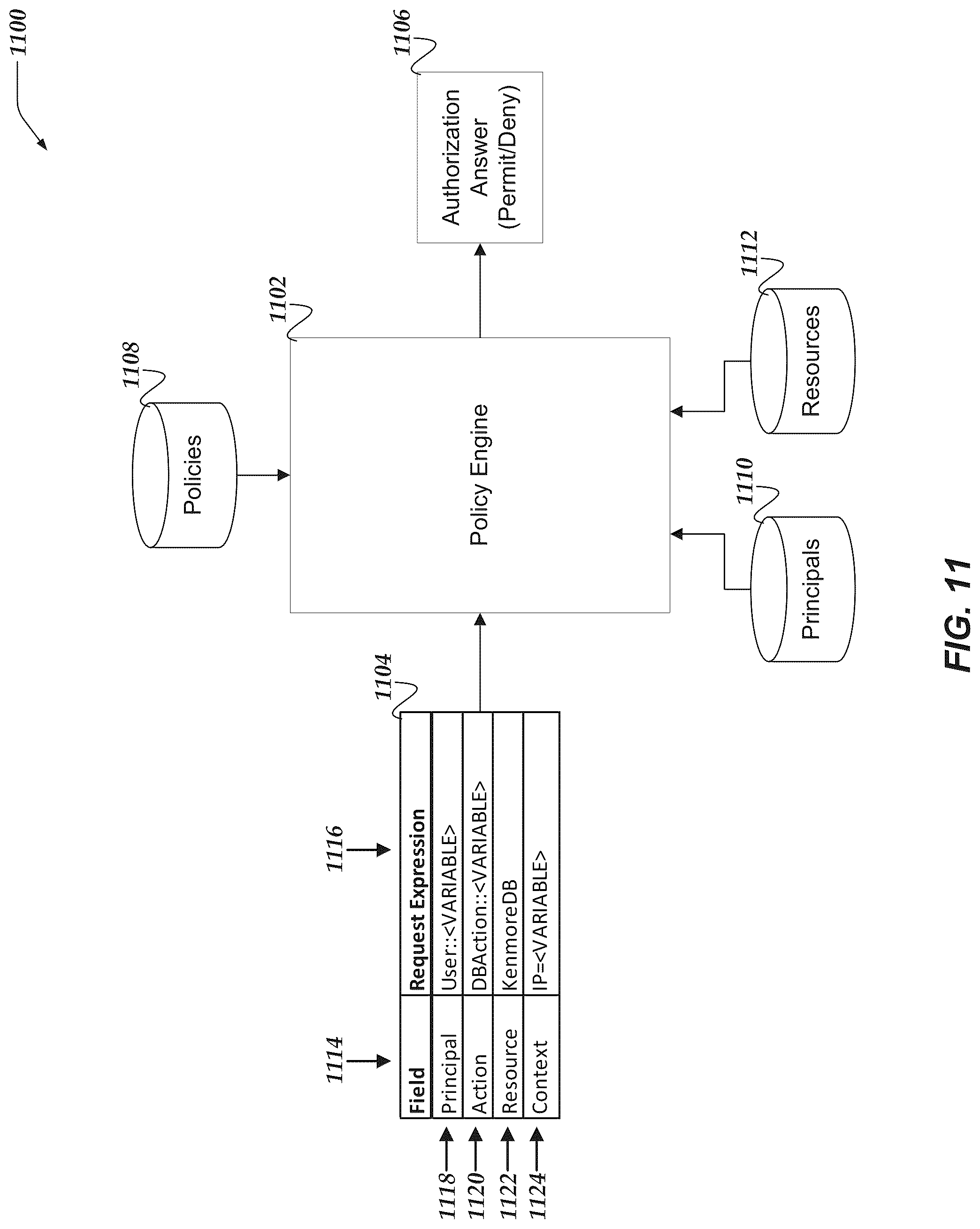 Patent US12348519 Figure 11 – Evaluating security policies in aggregate