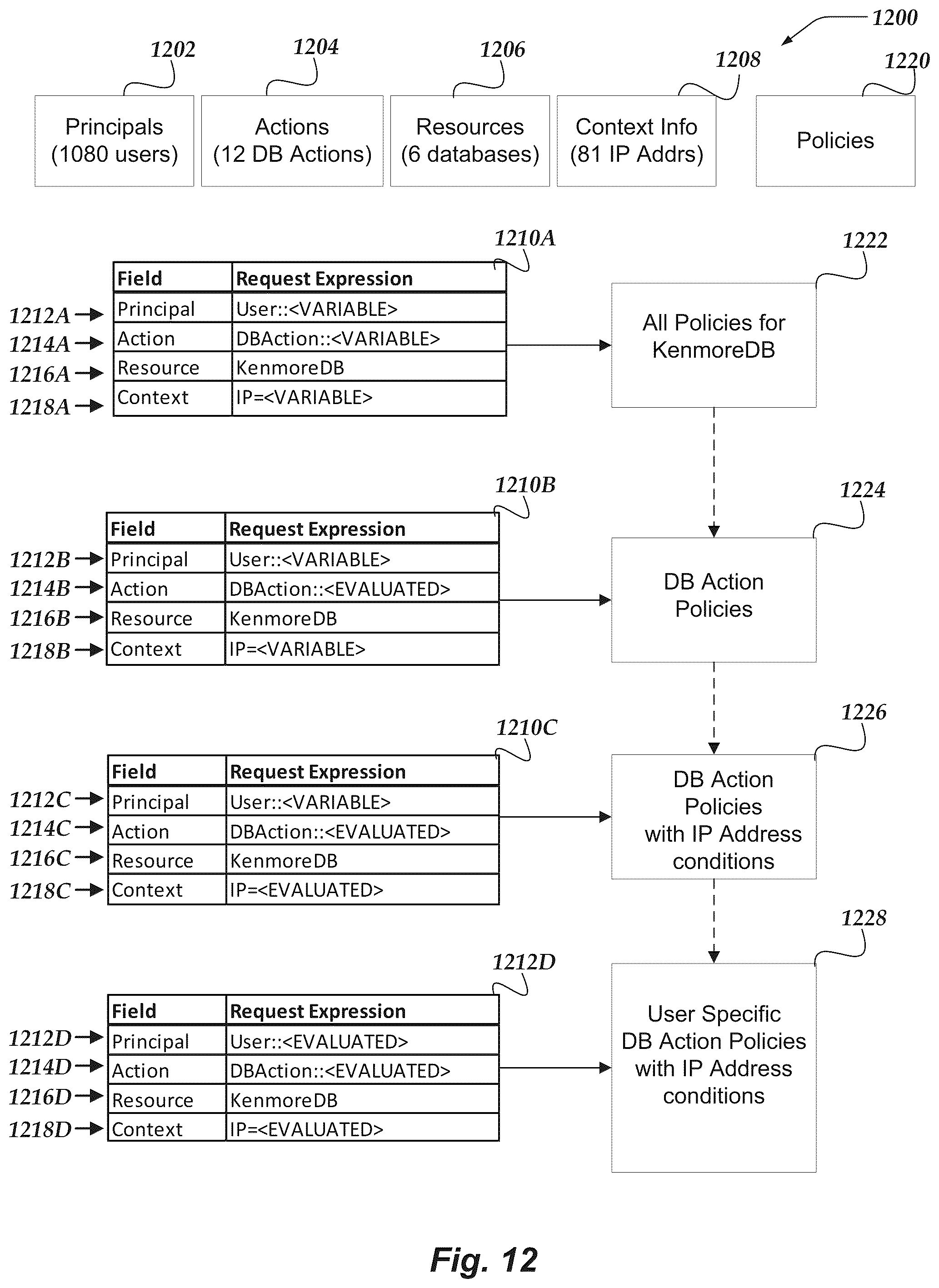 Patent US12348519 Figure 12 – Evaluating security policies in aggregate