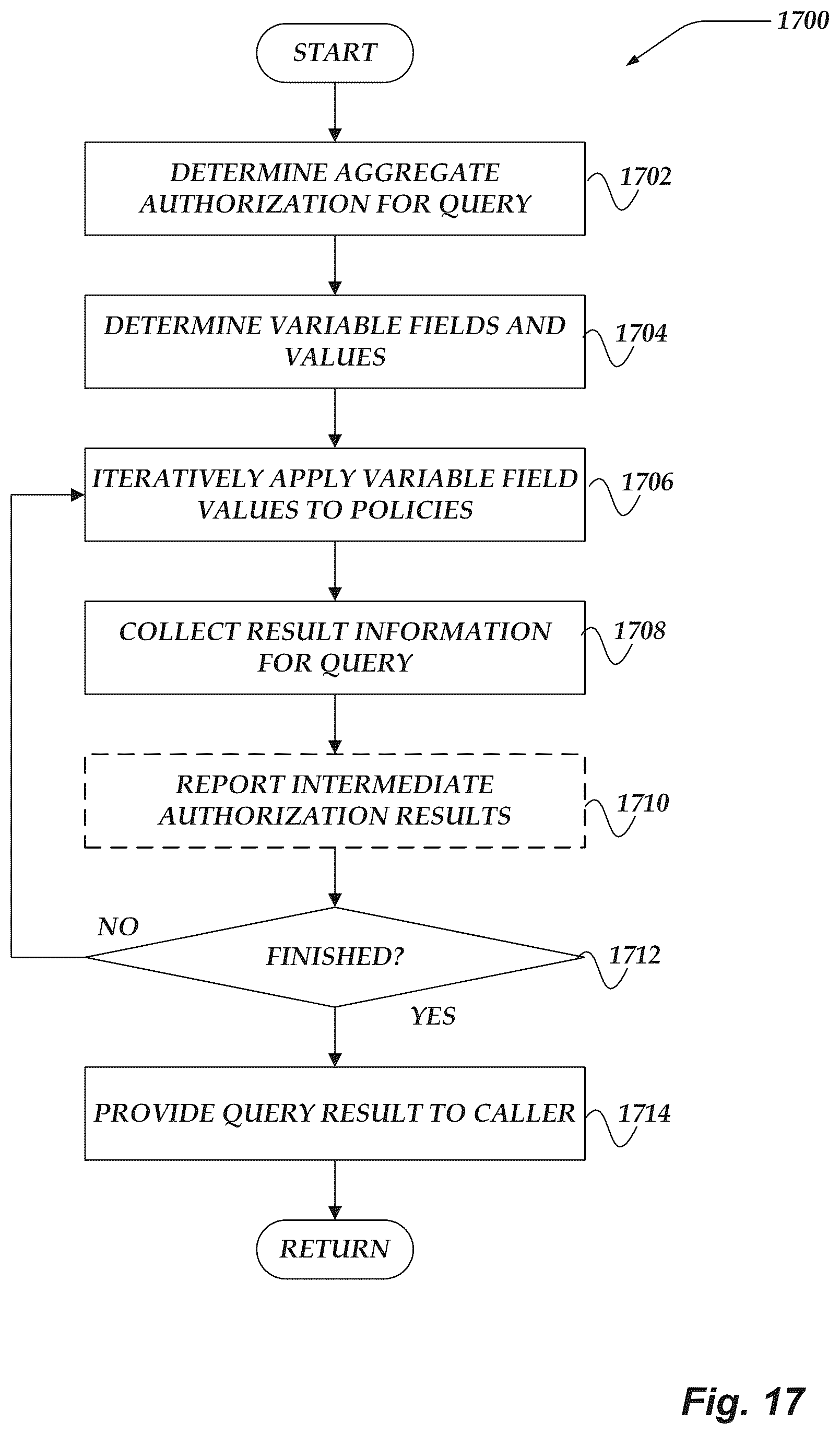 Patent US12348519 Figure 17 – Evaluating security policies in aggregate