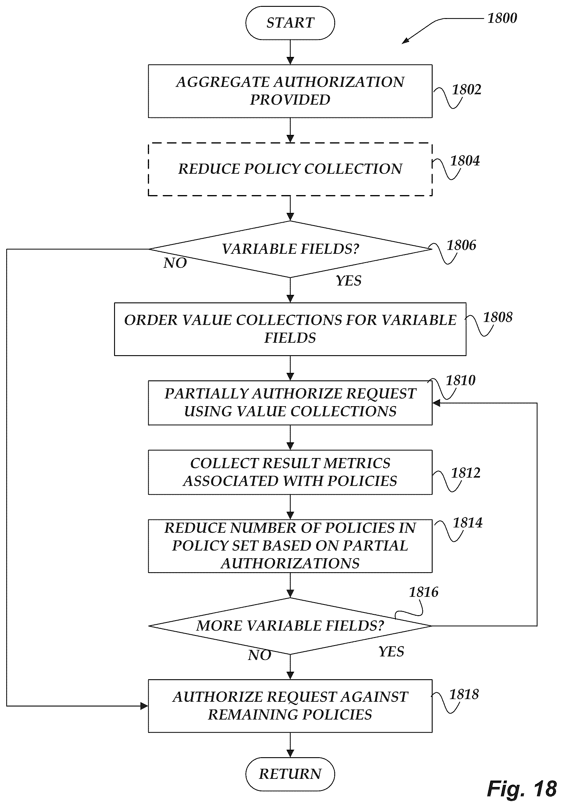 Patent US12348519 Figure 18 – Evaluating security policies in aggregate