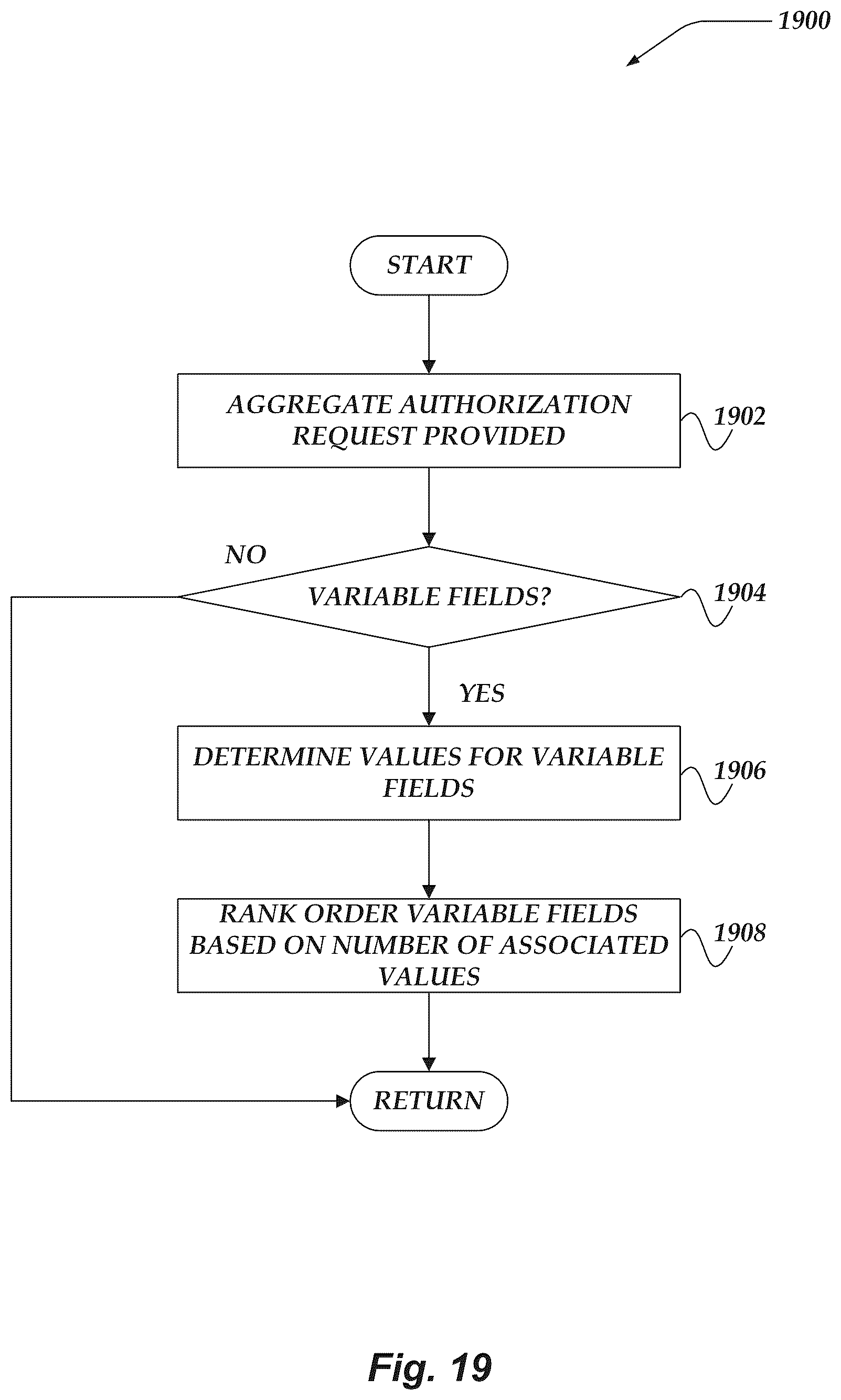 Patent US12348519 Figure 19 – Evaluating security policies in aggregate