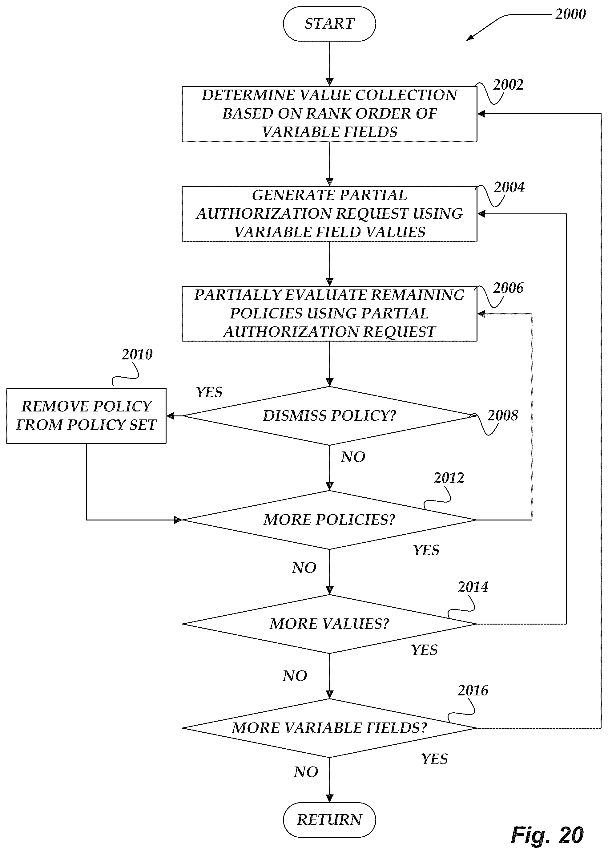 Patent US12348519 Figure 20 – Evaluating security policies in aggregate