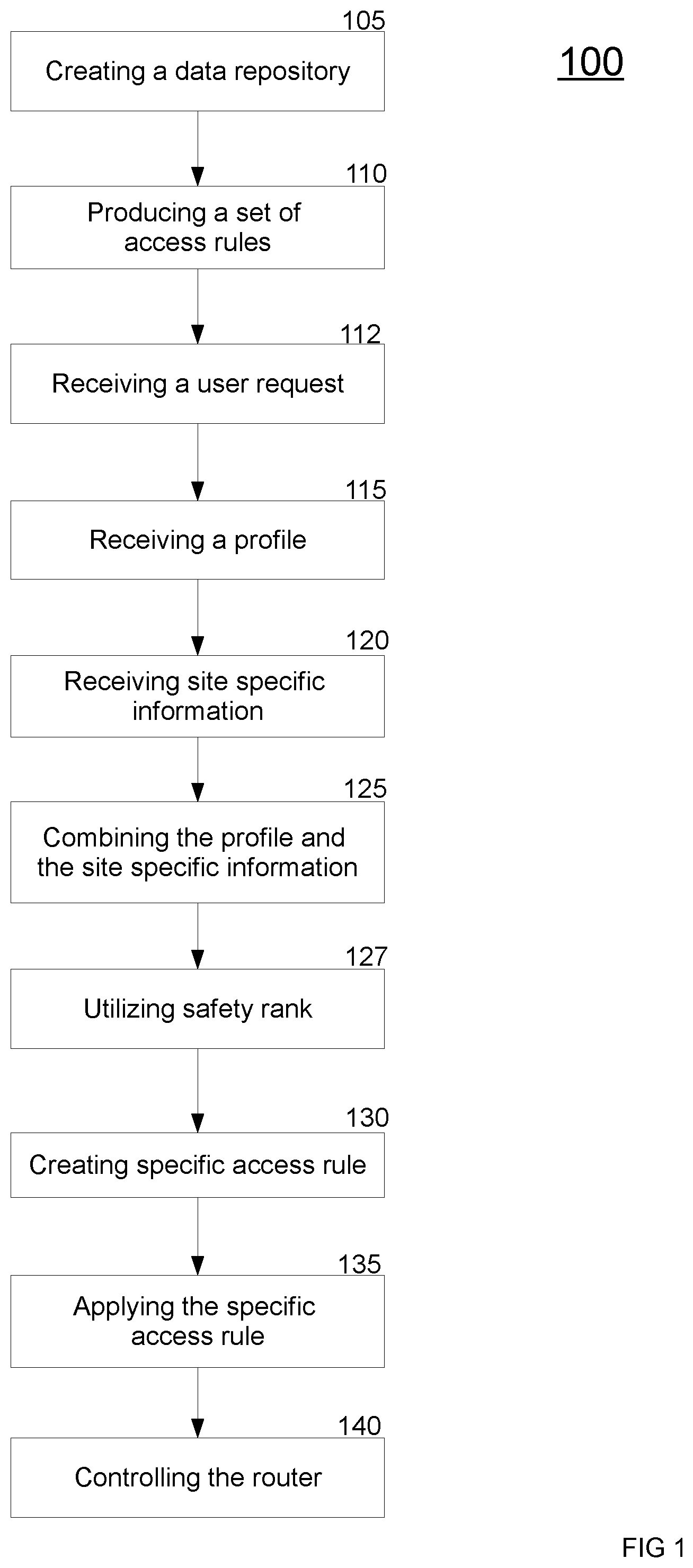 Patent US12348520 Figure 1 – Remotely controlling access to online content