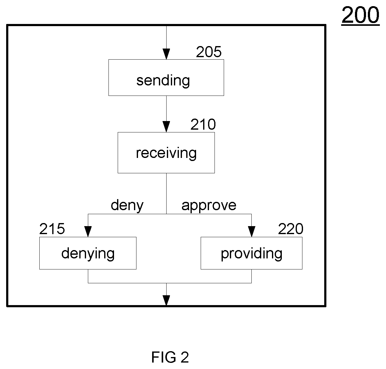 Patent US12348520 Figure 2 – Remotely controlling access to online content