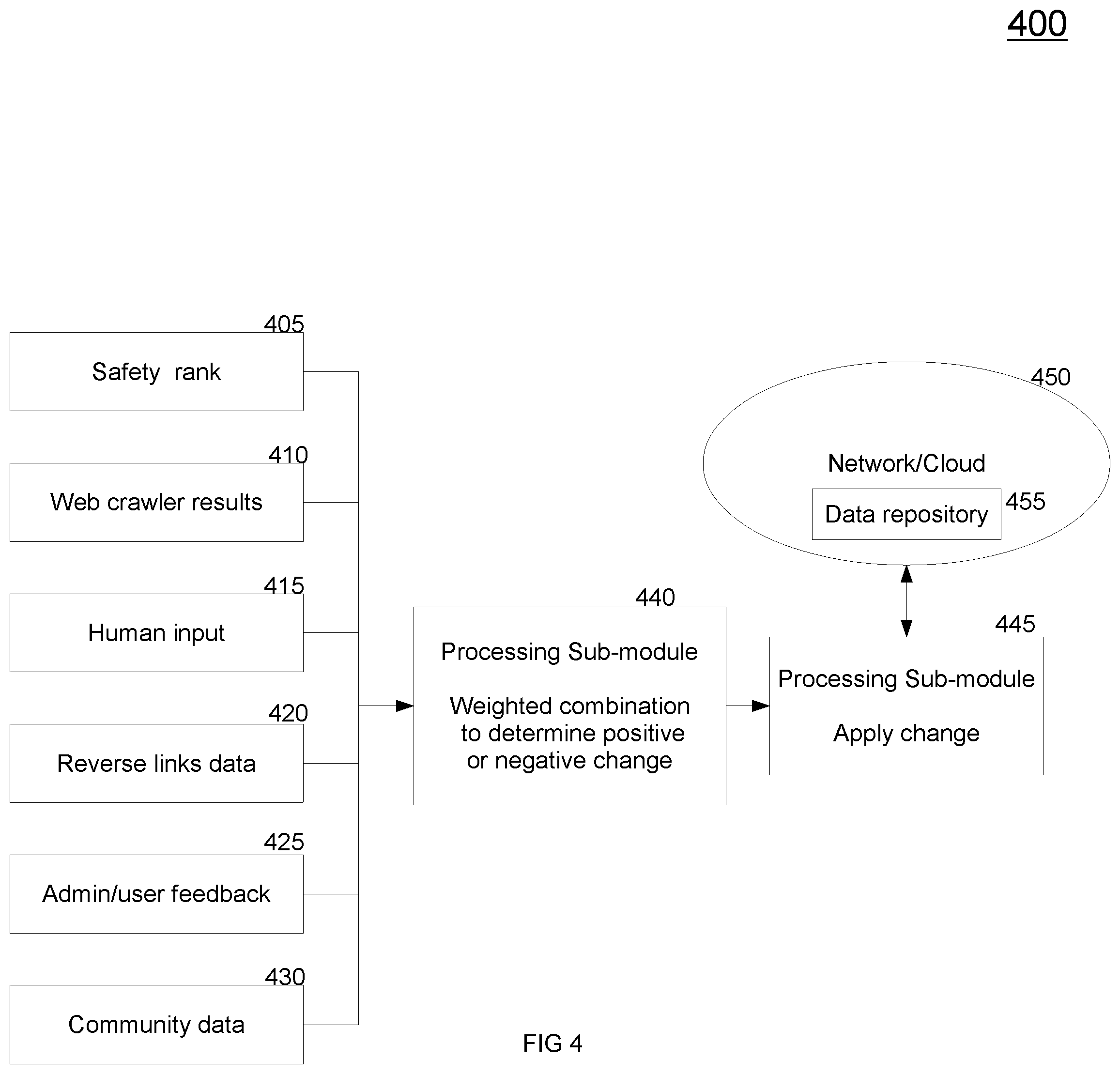 Patent US12348520 Figure 4 – Remotely controlling access to online content