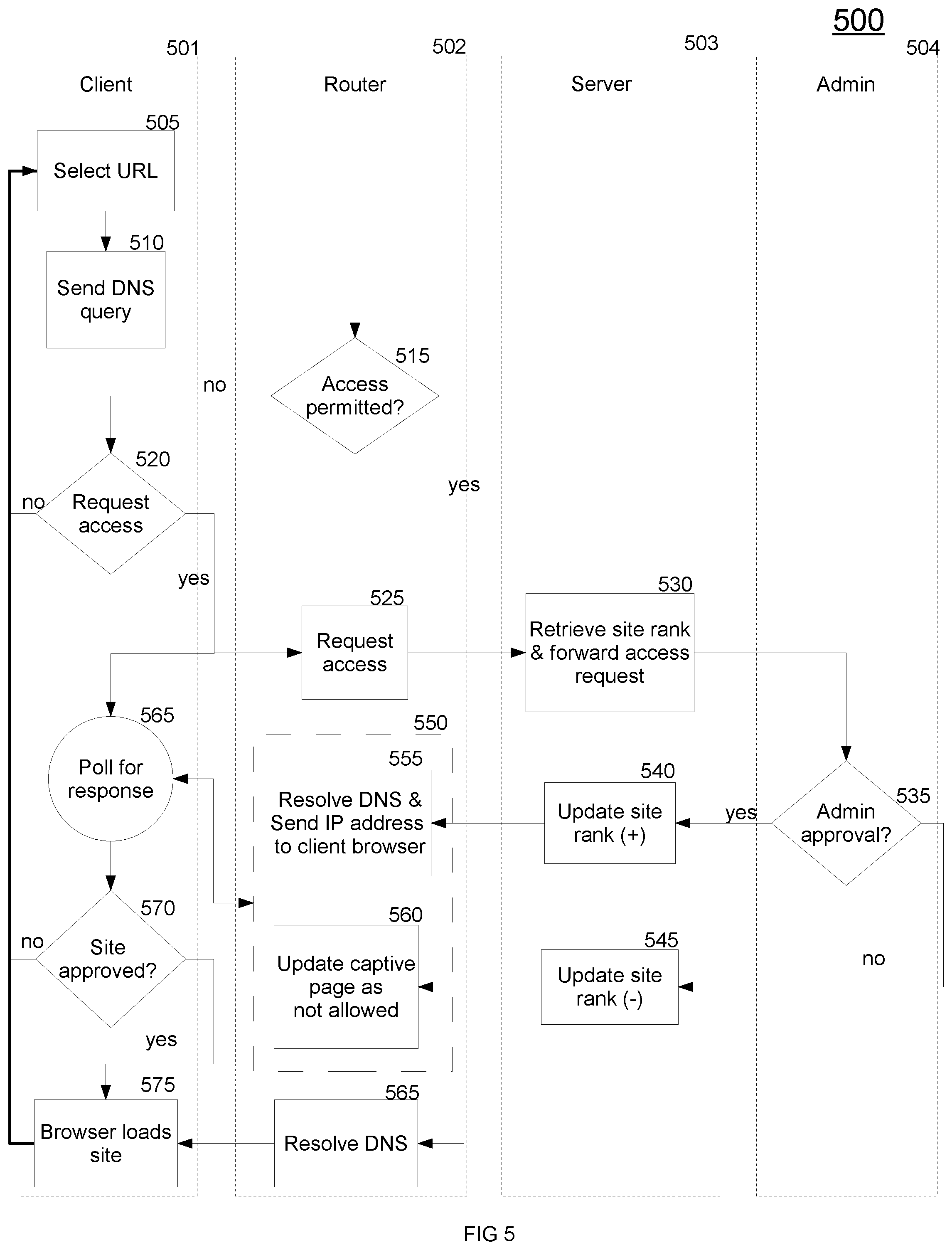 Patent US12348520 Figure 5 – Remotely controlling access to online content