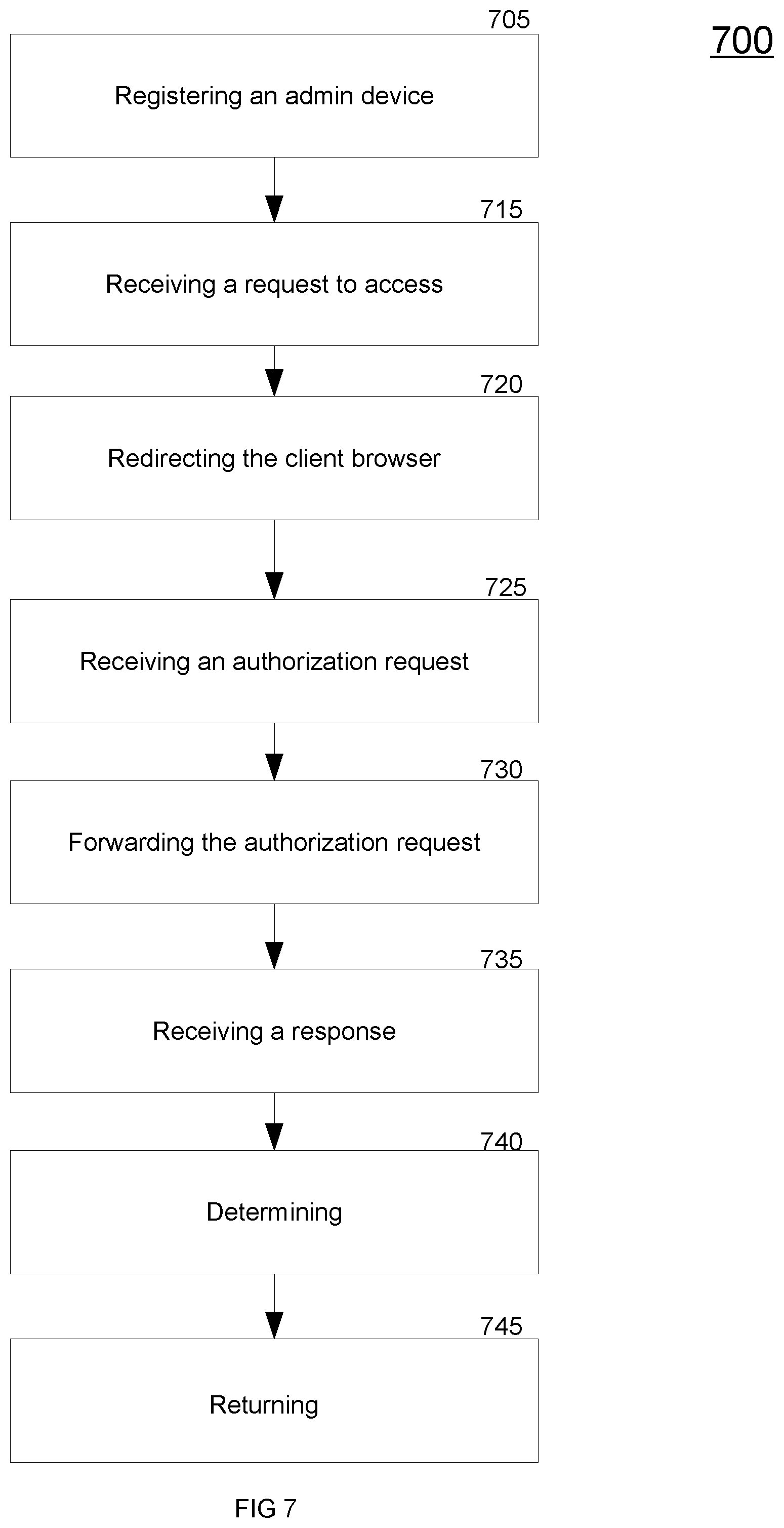 Patent US12348520 Figure 7 – Remotely controlling access to online content