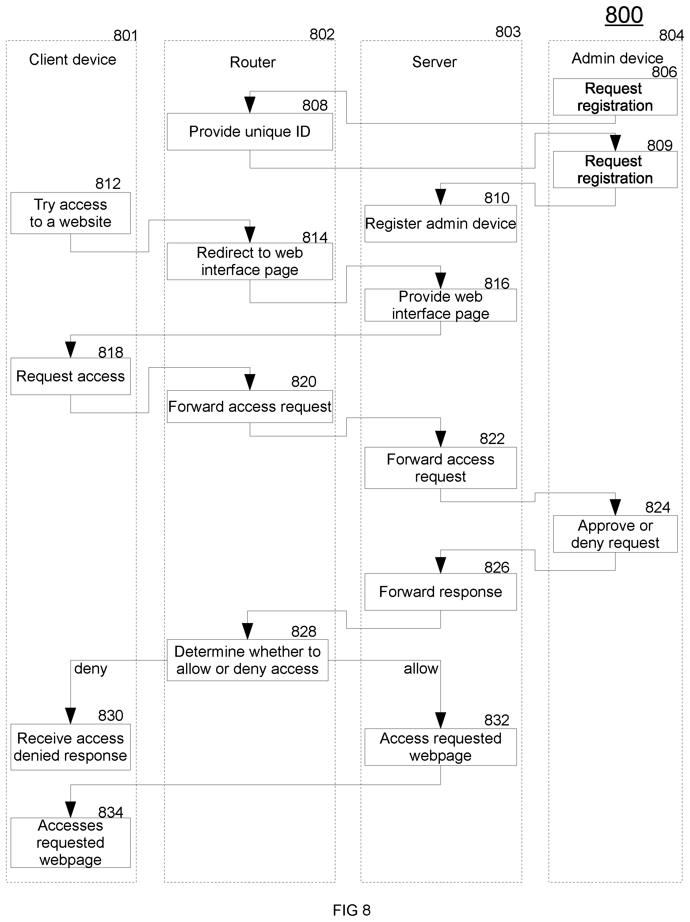 Patent US12348520 Figure 8 – Remotely controlling access to online content