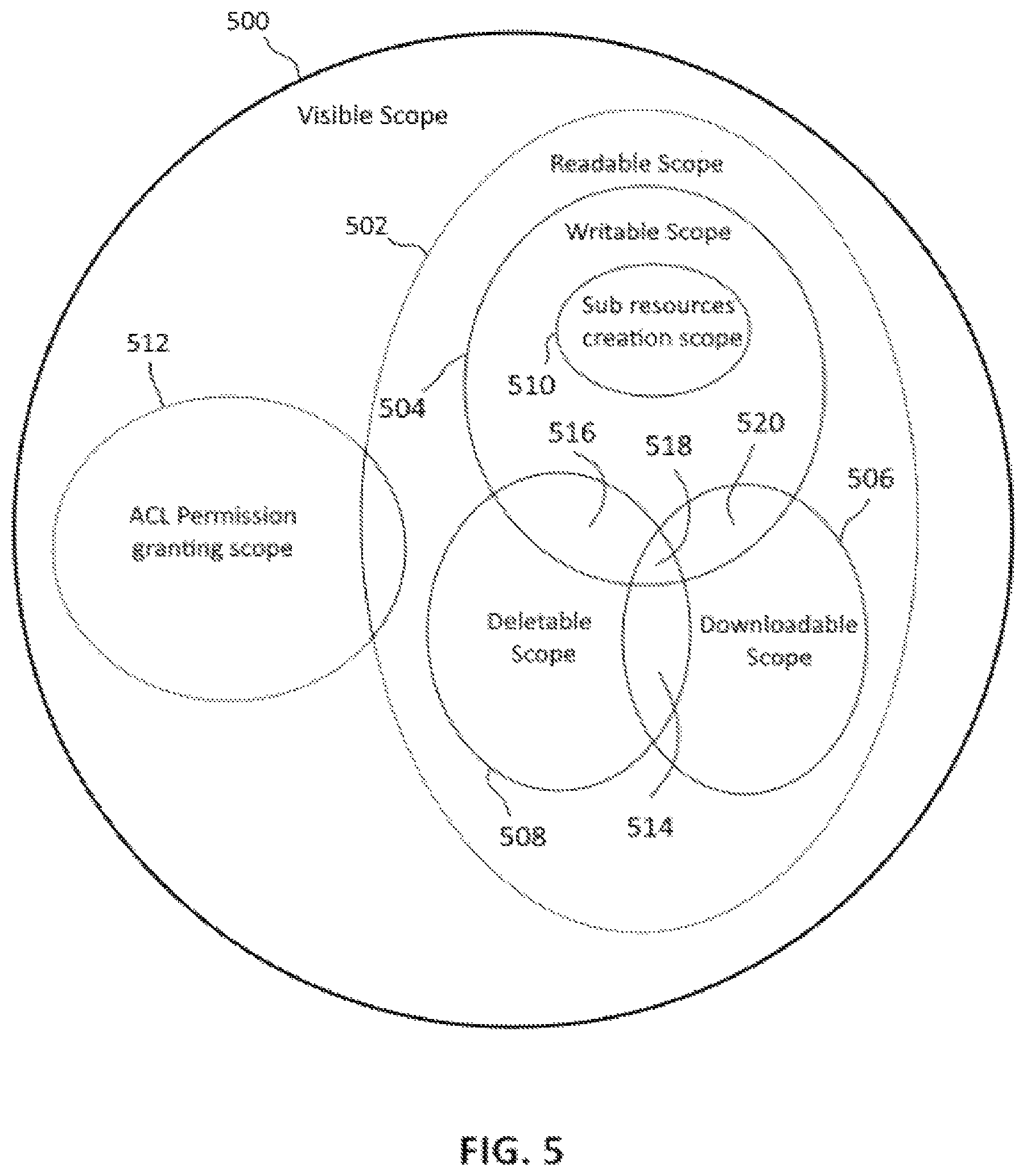 Patent US12348521 Figure 4 – Virtual scopes for resource management