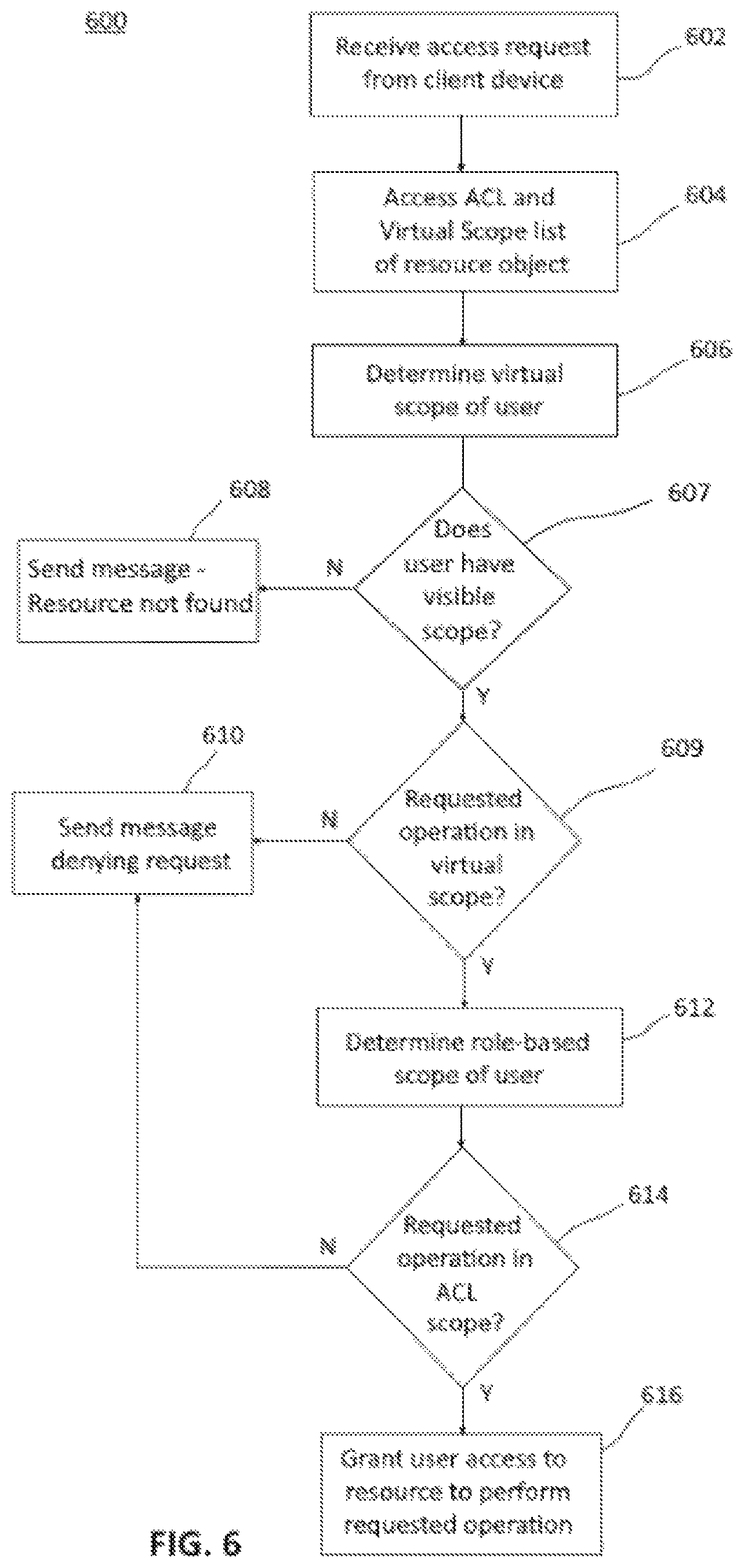 Patent US12348521 Figure 5 – Virtual scopes for resource management