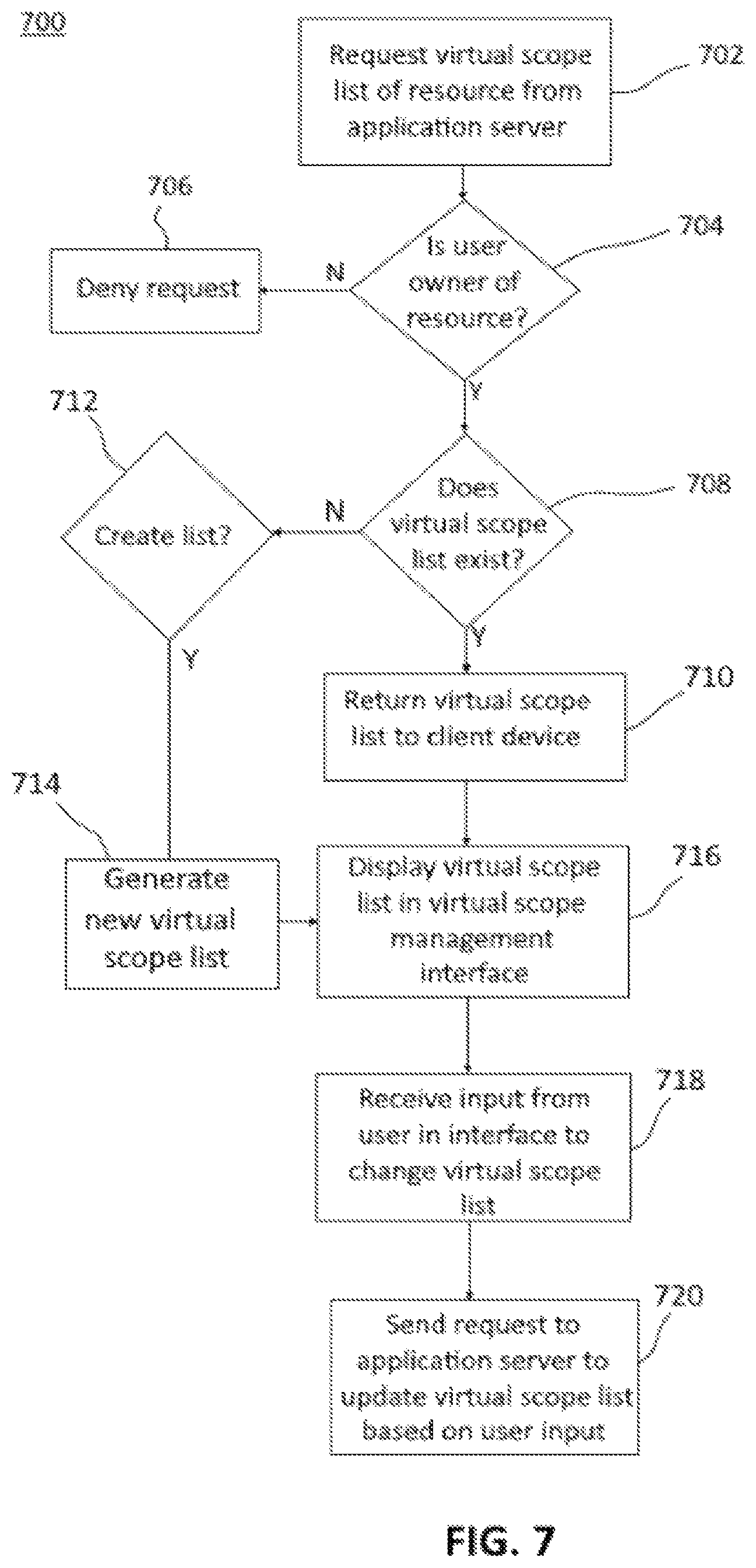 Patent US12348521 Figure 6 – Virtual scopes for resource management