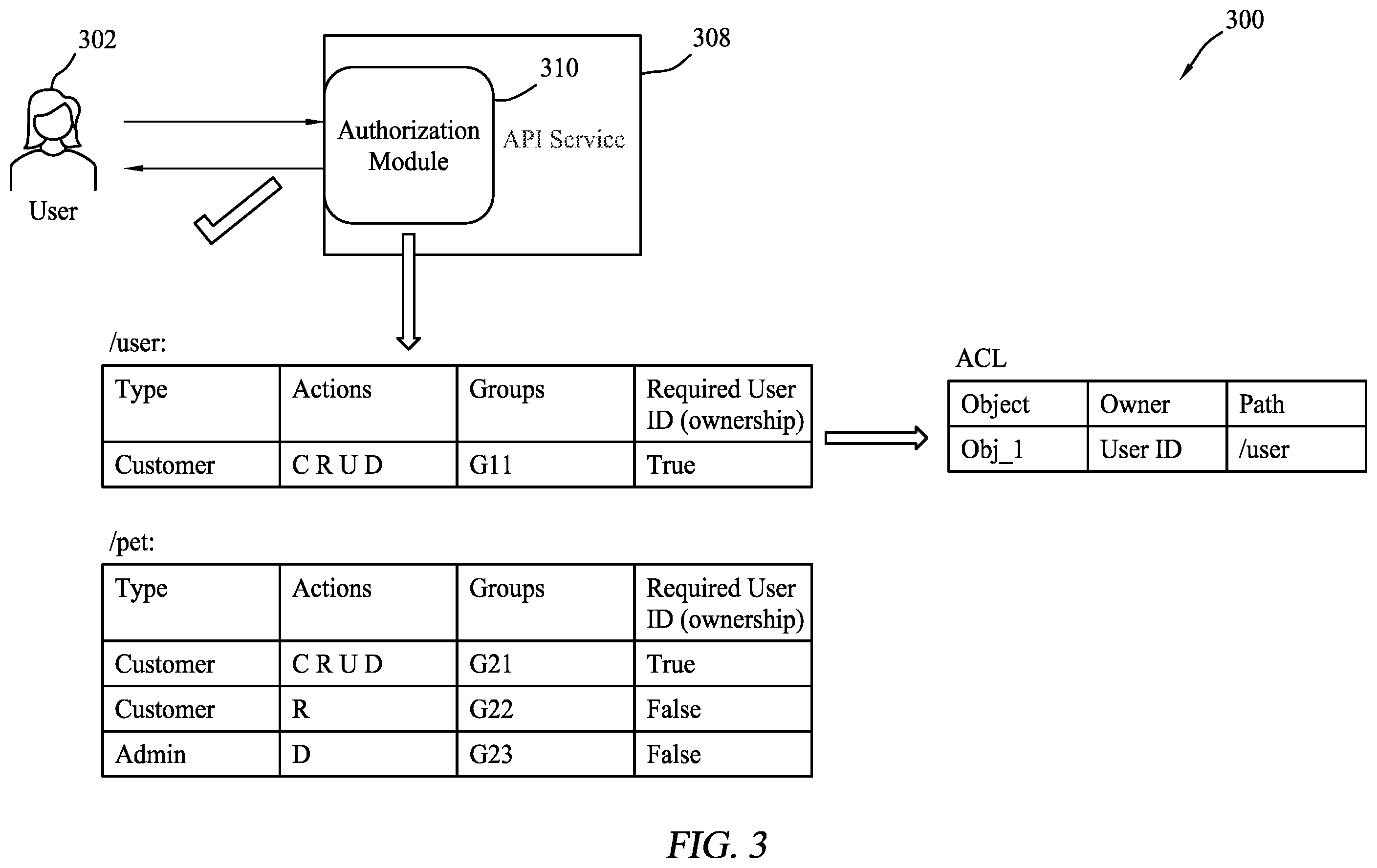 Patent US12348522 Figure 2 – Extended security scheme for reducing the prevalence of broken object level authorization