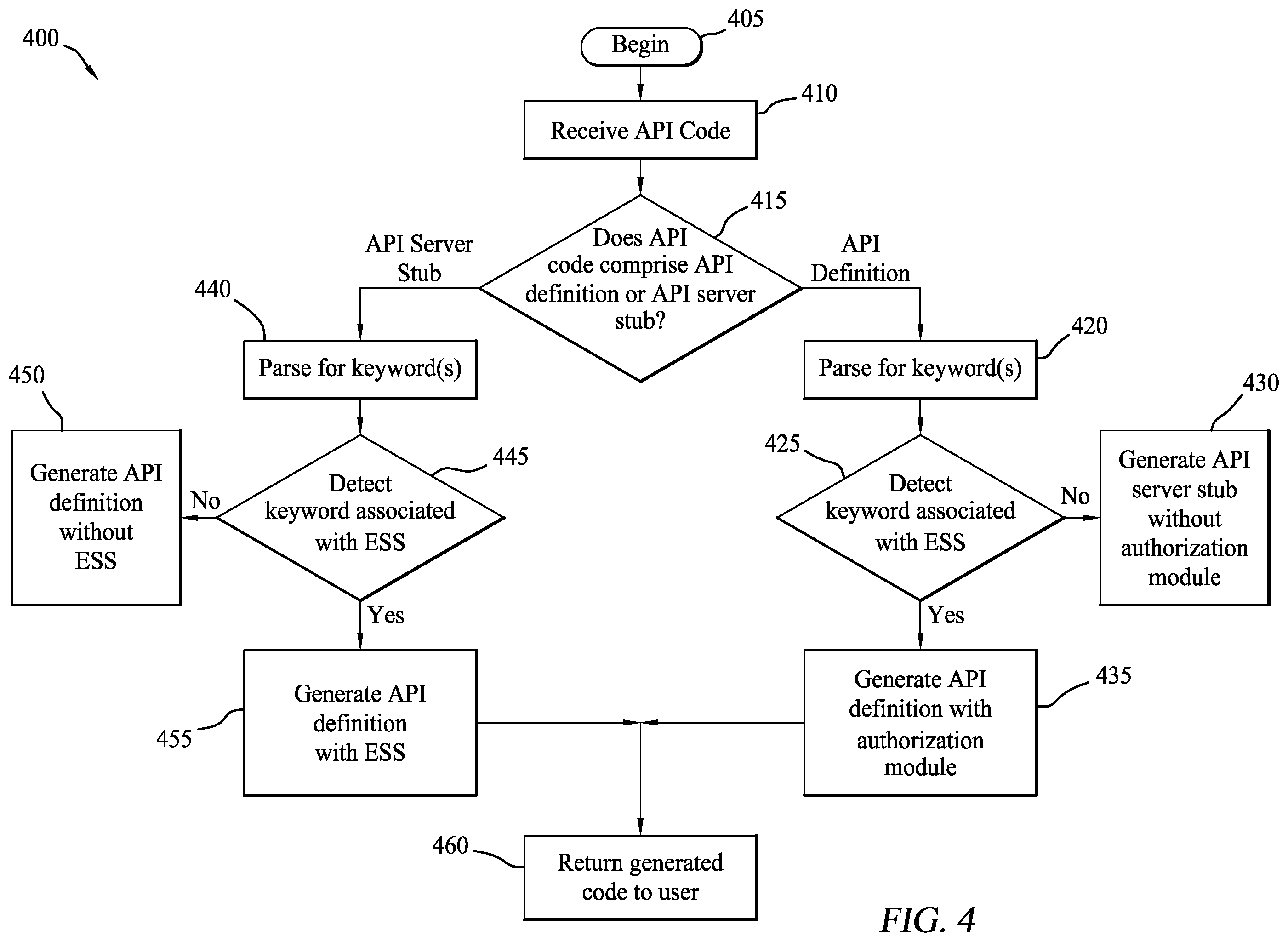 Patent US12348522 Figure 3 – Extended security scheme for reducing the prevalence of broken object level authorization