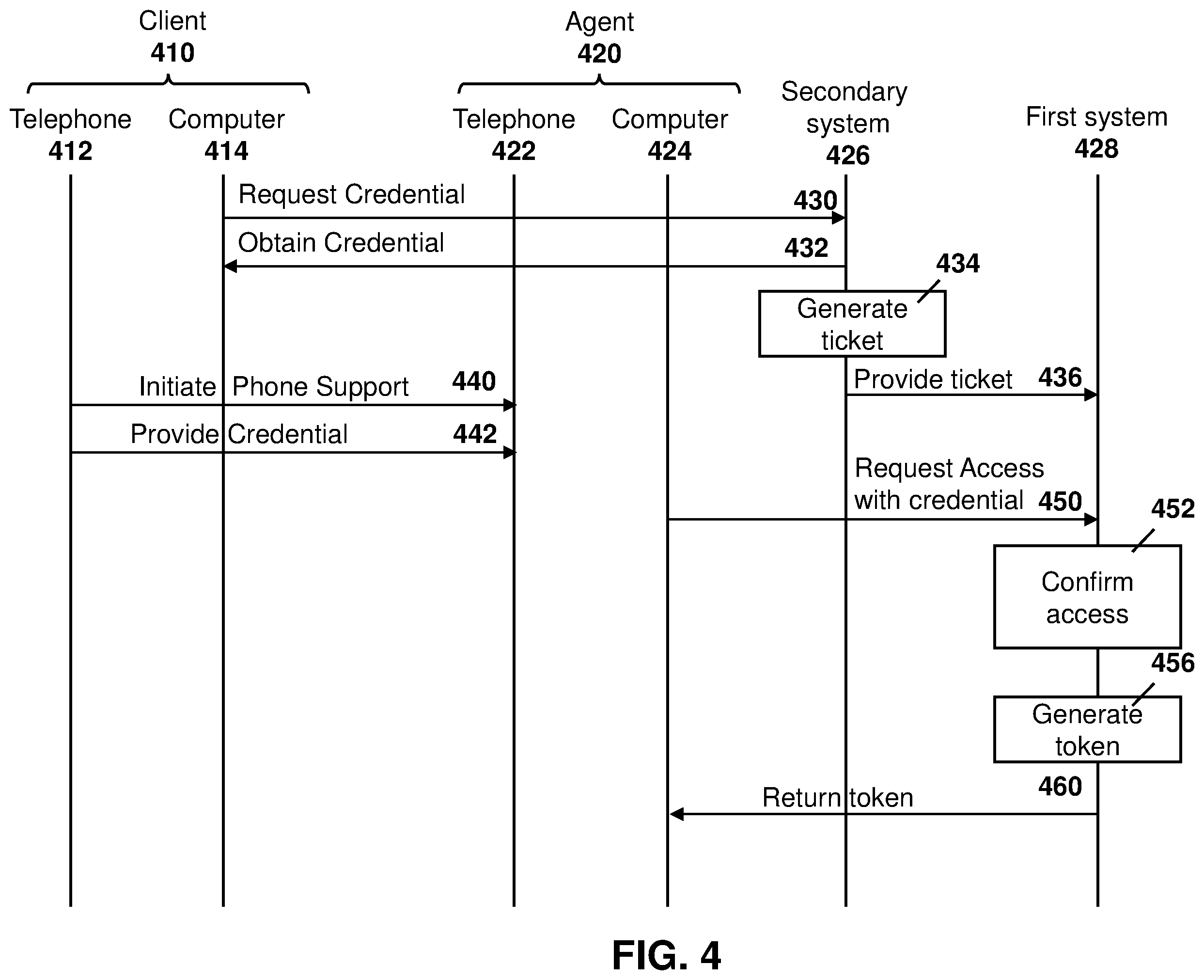Patent US12348523 Figure 4 – Method and system for workflow attestation
