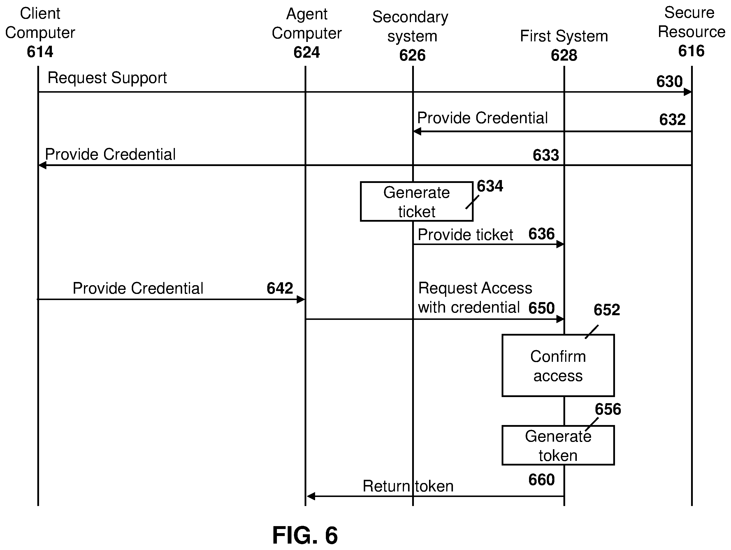 Patent US12348523 Figure 6 – Method and system for workflow attestation