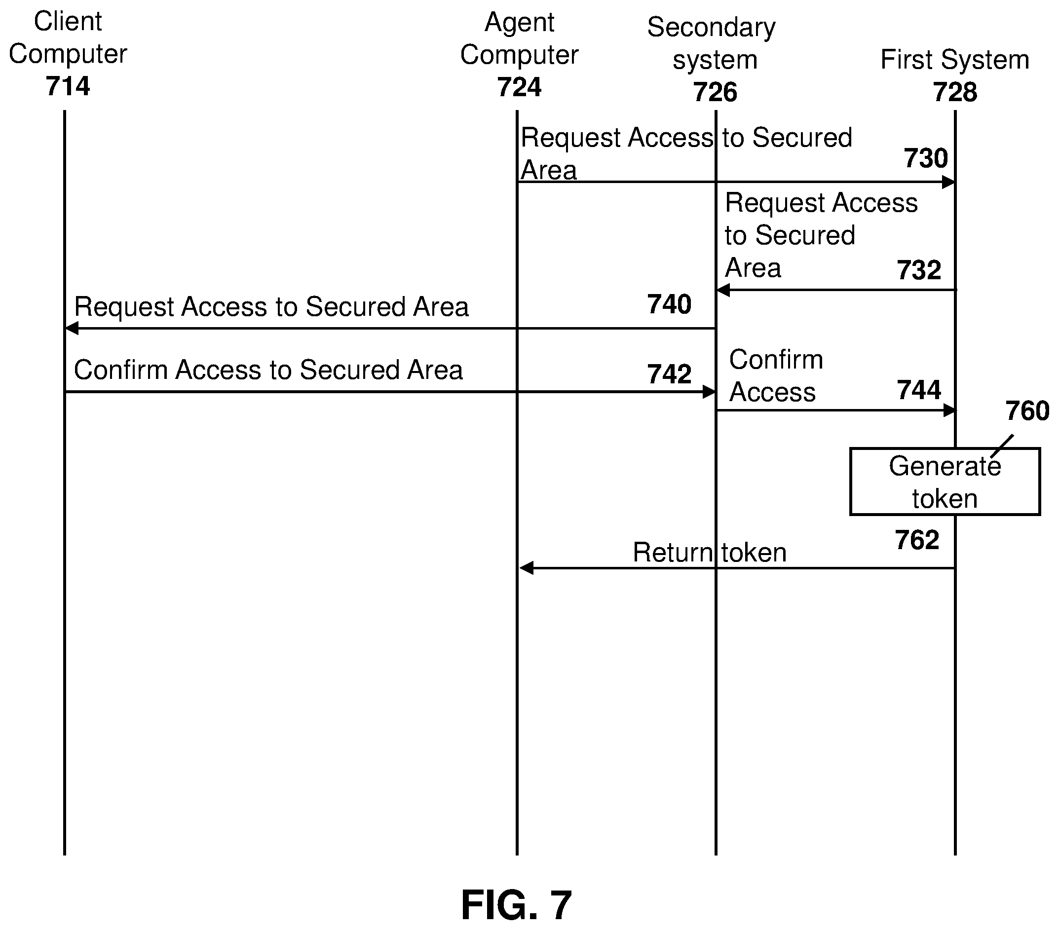 Patent US12348523 Figure 7 – Method and system for workflow attestation