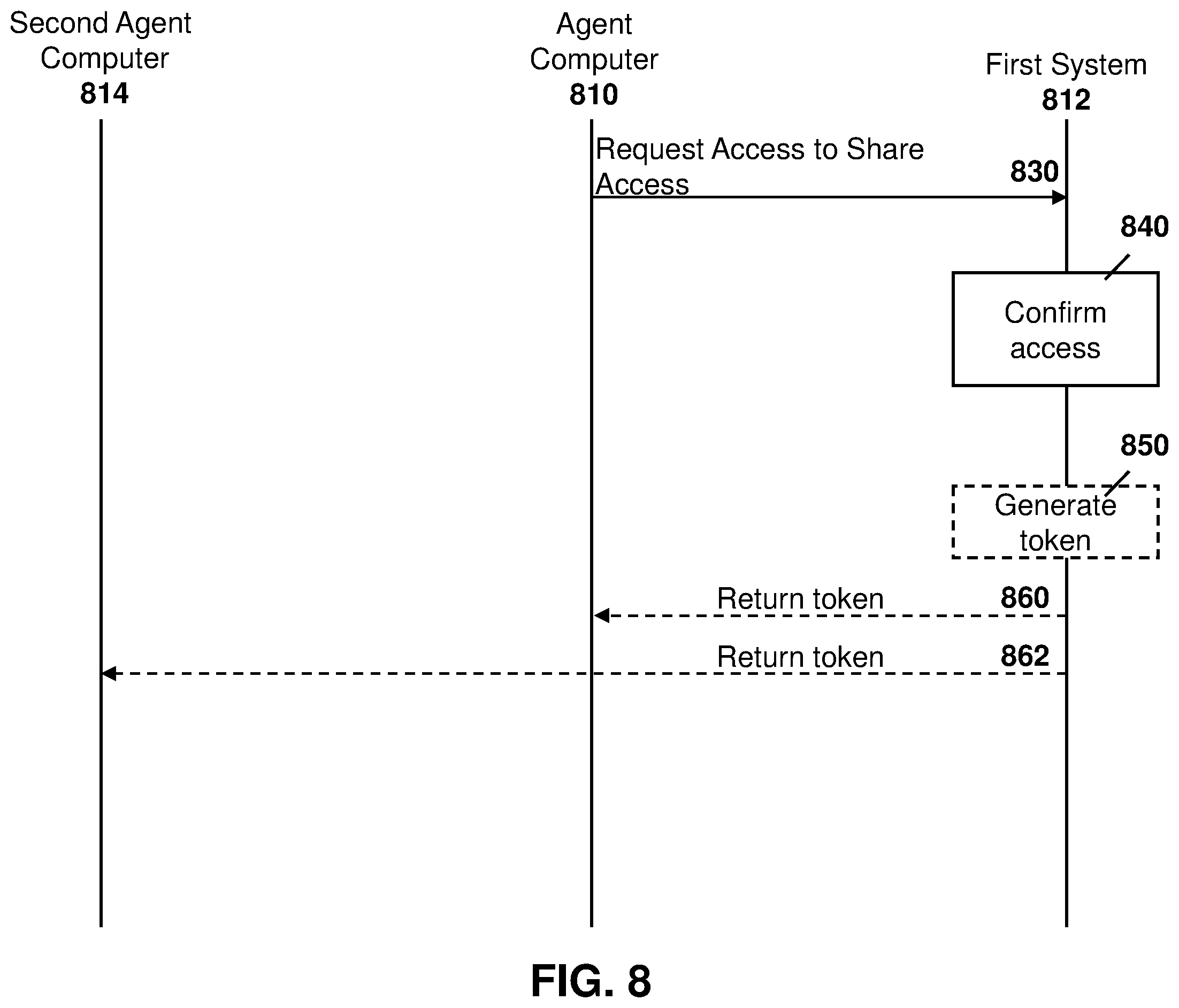 Patent US12348523 Figure 8 – Method and system for workflow attestation