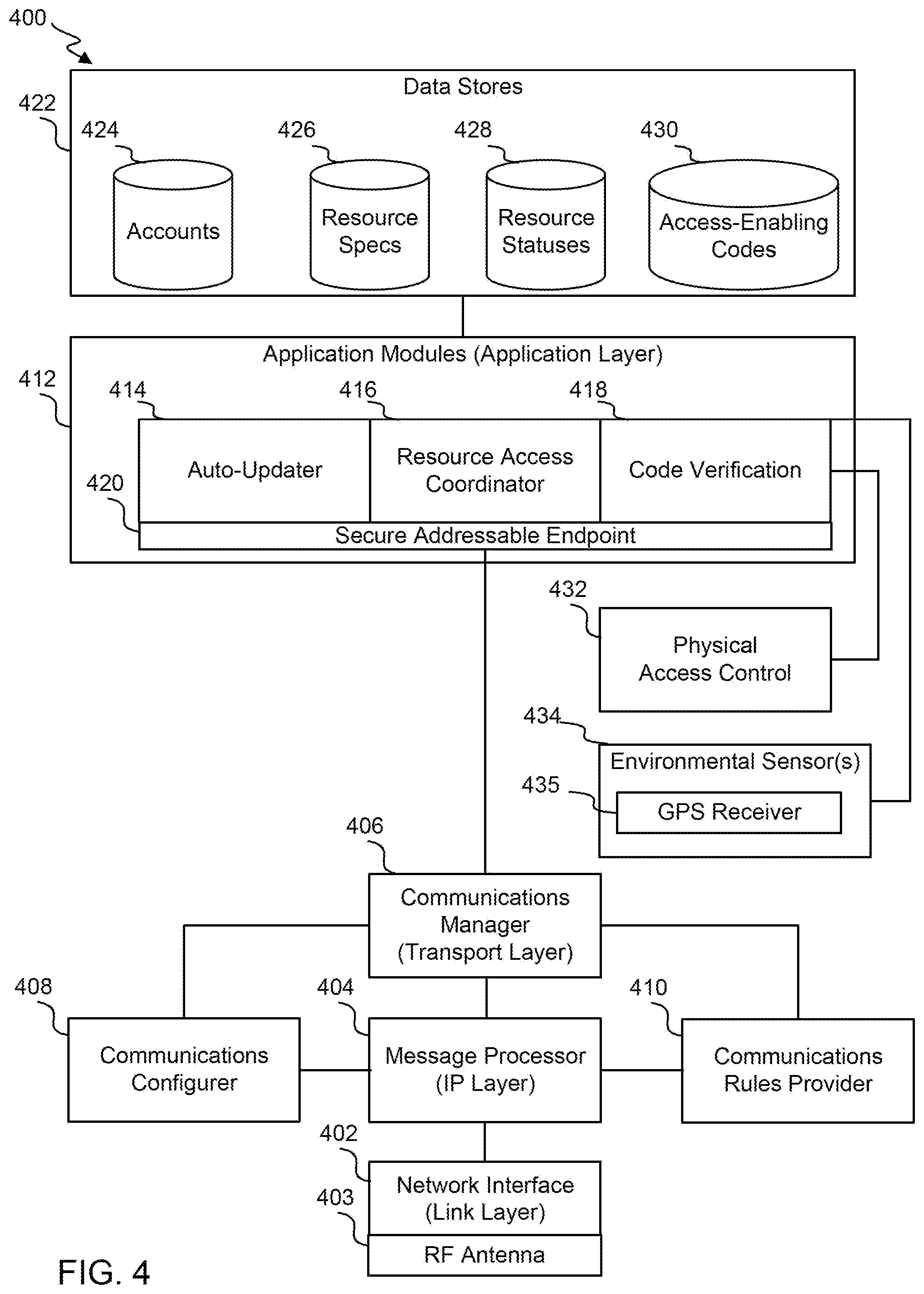Patent US12348524 Figure 4 – Enhanced value component predictions using contextual machine-learning models