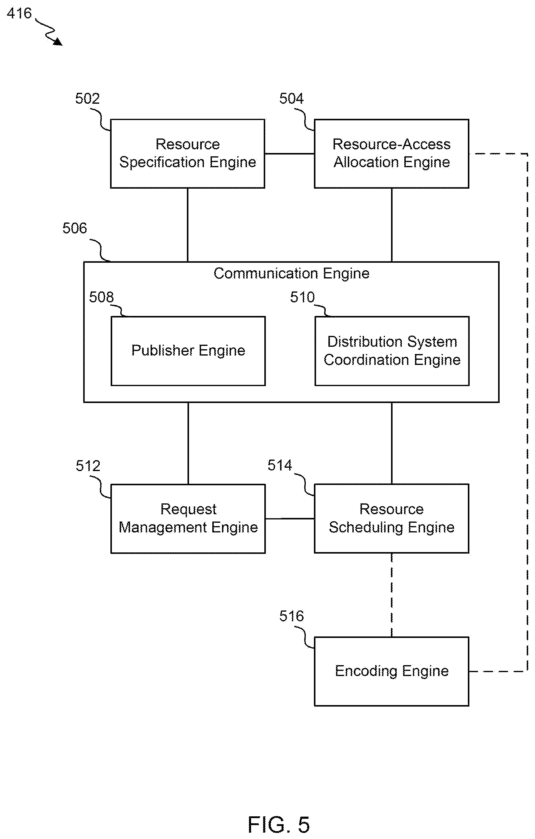 Patent US12348524 Figure 5 – Enhanced value component predictions using contextual machine-learning models