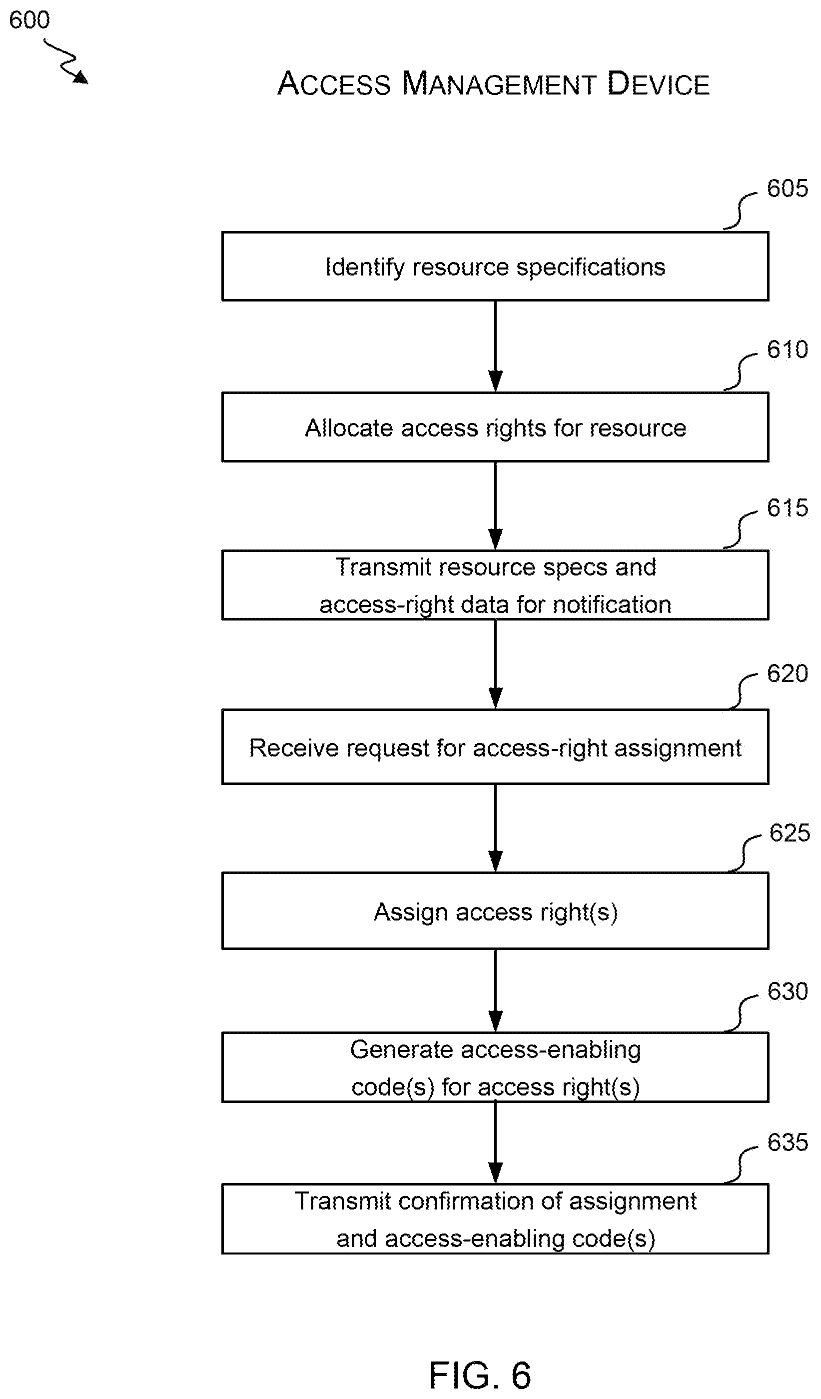 Patent US12348524 Figure 6 – Enhanced value component predictions using contextual machine-learning models