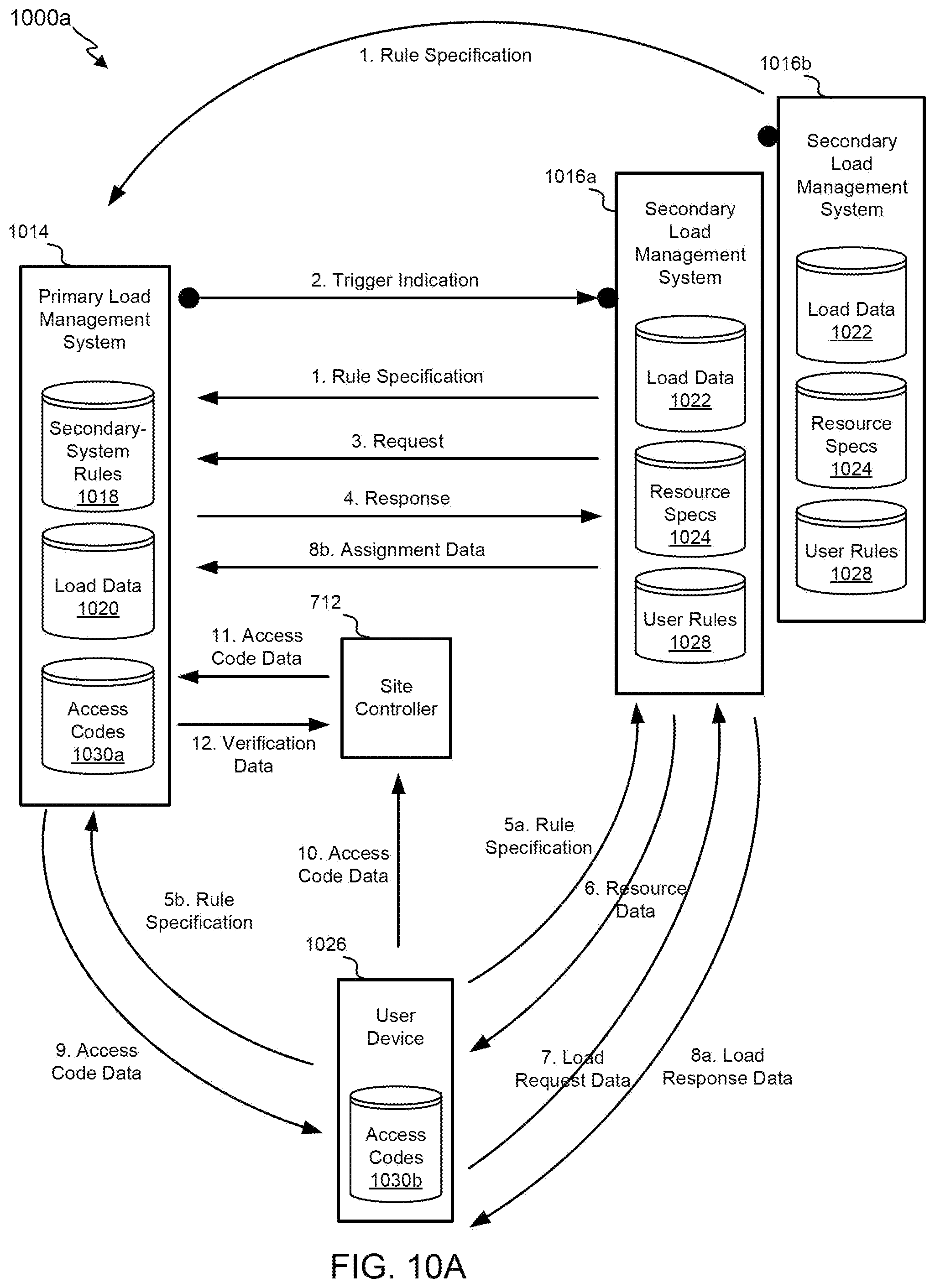 Patent US12348524 Figure 11 – Enhanced value component predictions using contextual machine-learning models