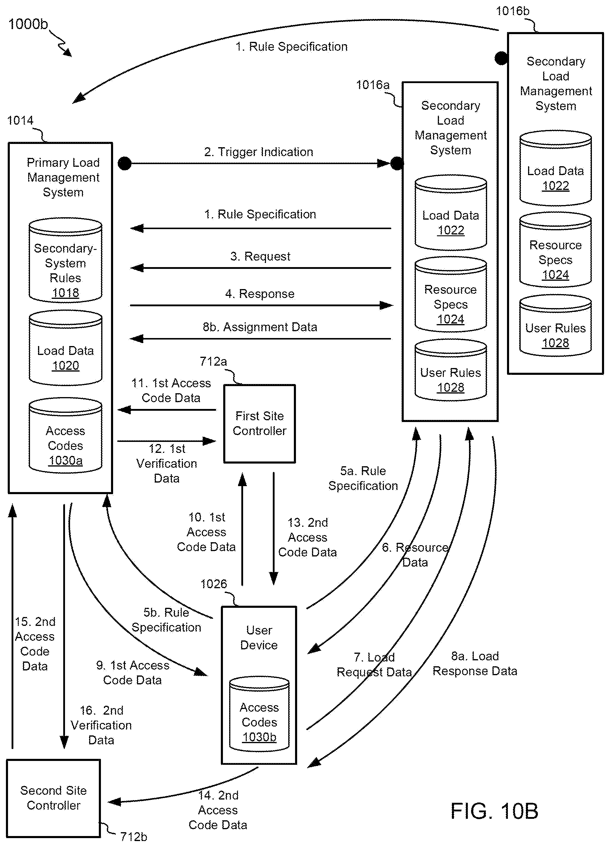 Patent US12348524 Figure 12 – Enhanced value component predictions using contextual machine-learning models