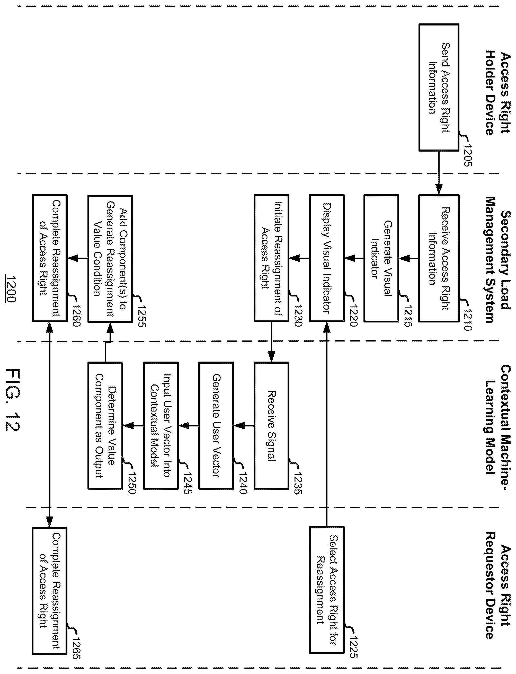 Patent US12348524 Figure 14 – Enhanced value component predictions using contextual machine-learning models