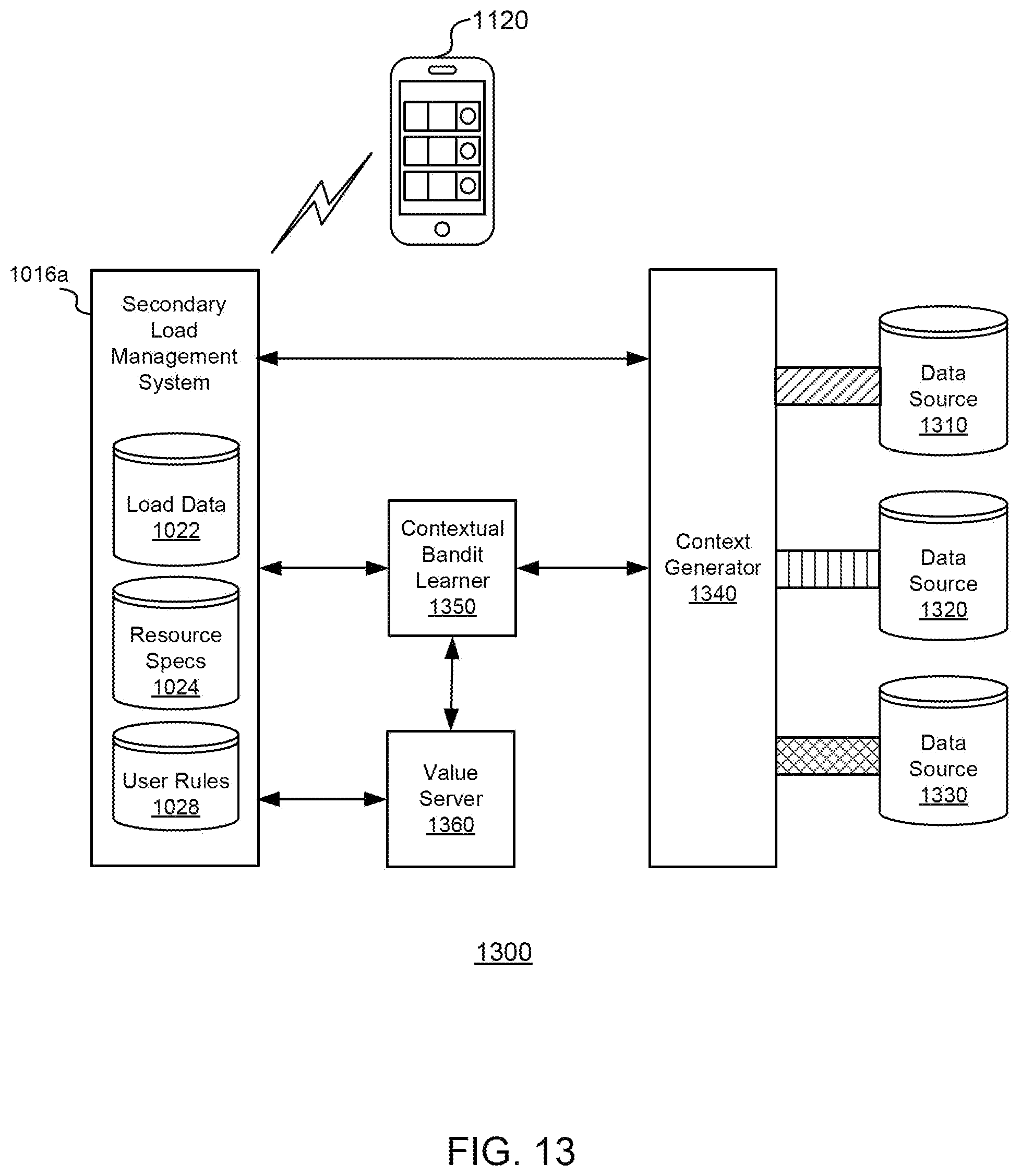 Patent US12348524 Figure 15 – Enhanced value component predictions using contextual machine-learning models