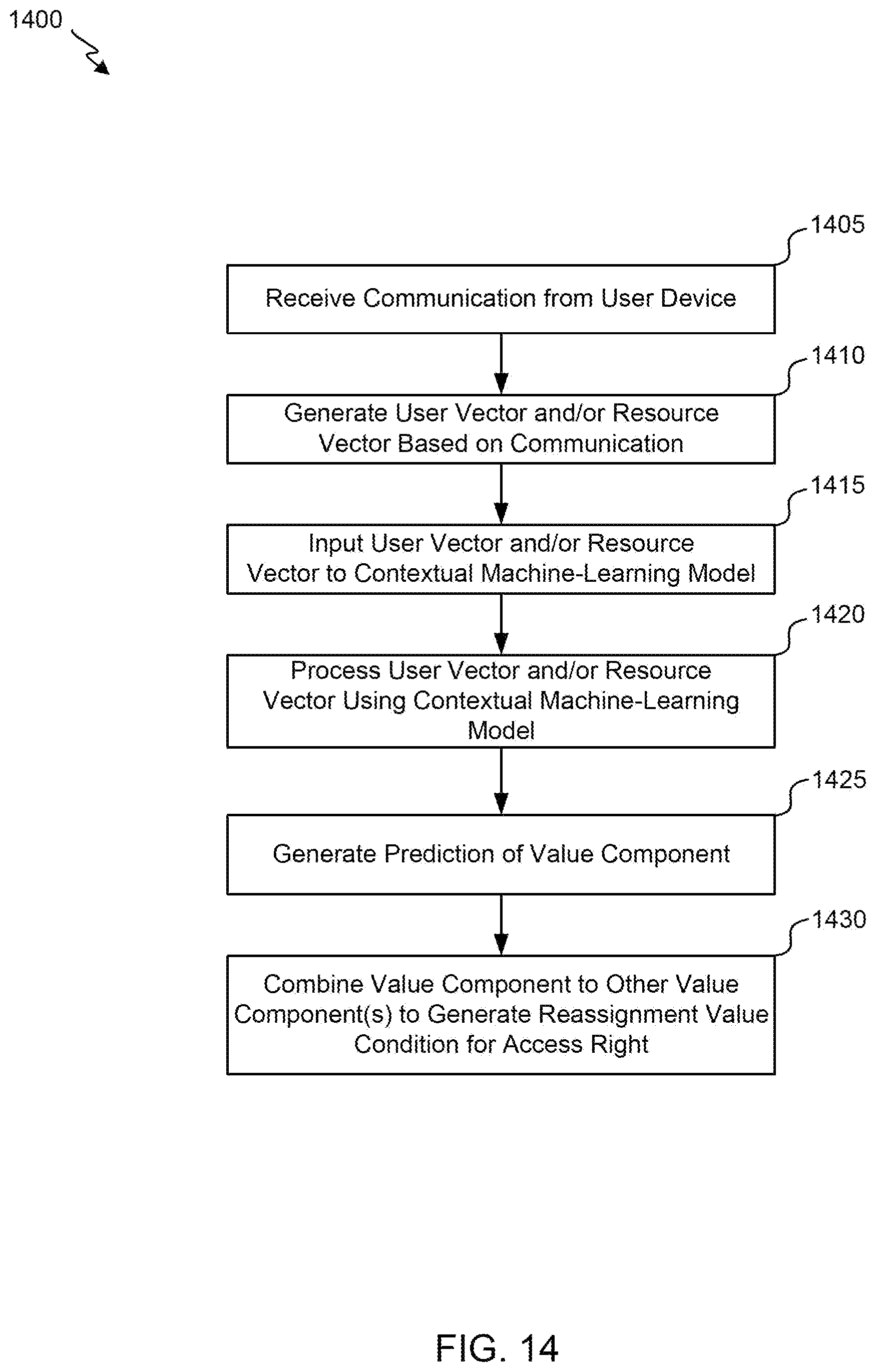 Patent US12348524 Figure 16 – Enhanced value component predictions using contextual machine-learning models