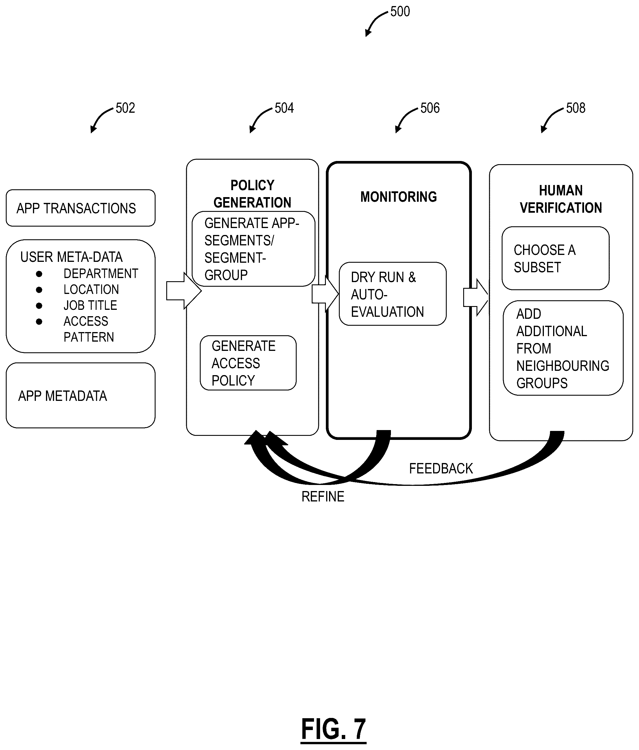 Patent US12348525 Figure 6 – Generating zero-trust policy for application access using machine learning