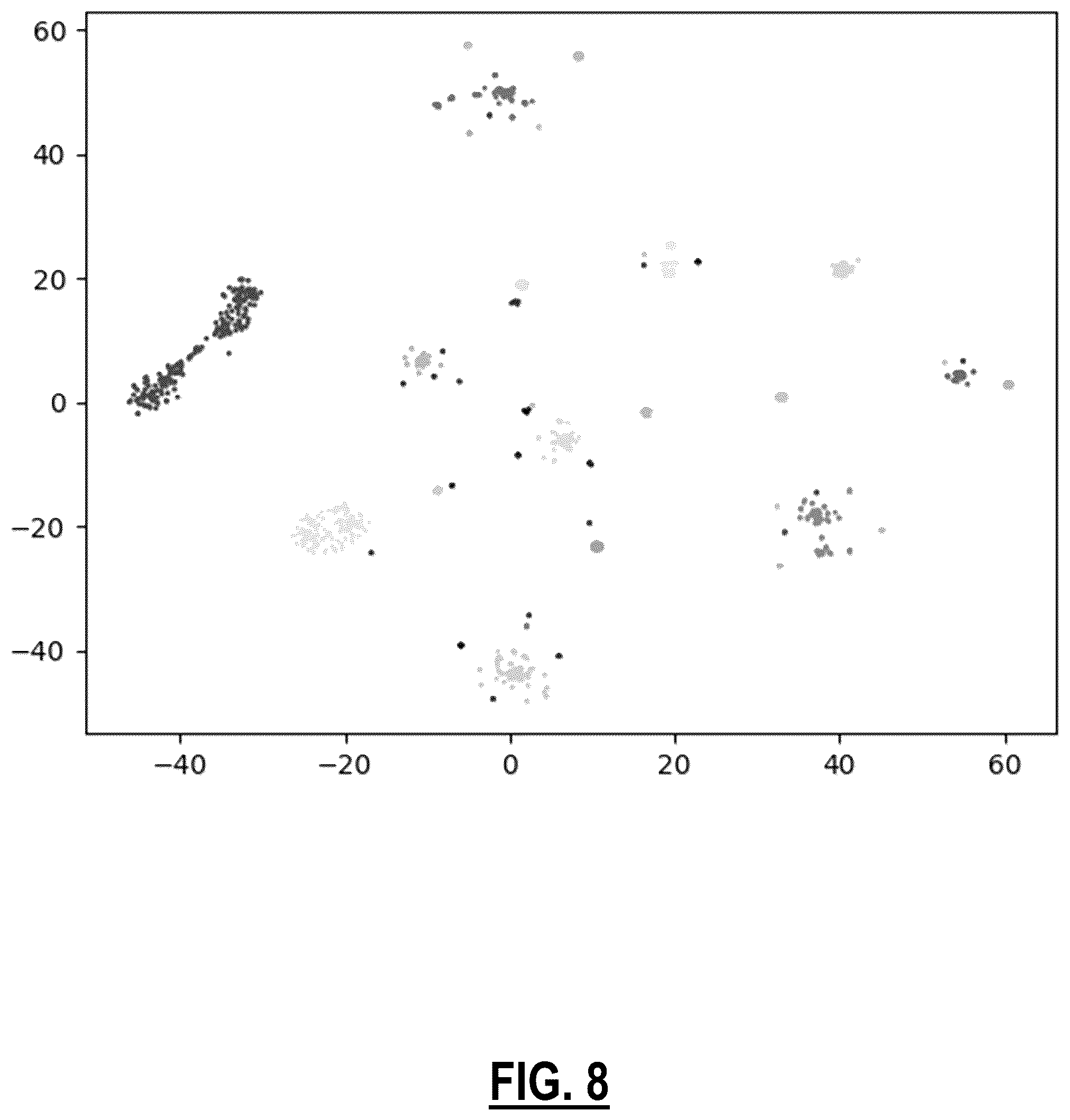 Patent US12348525 Figure 7 – Generating zero-trust policy for application access using machine learning
